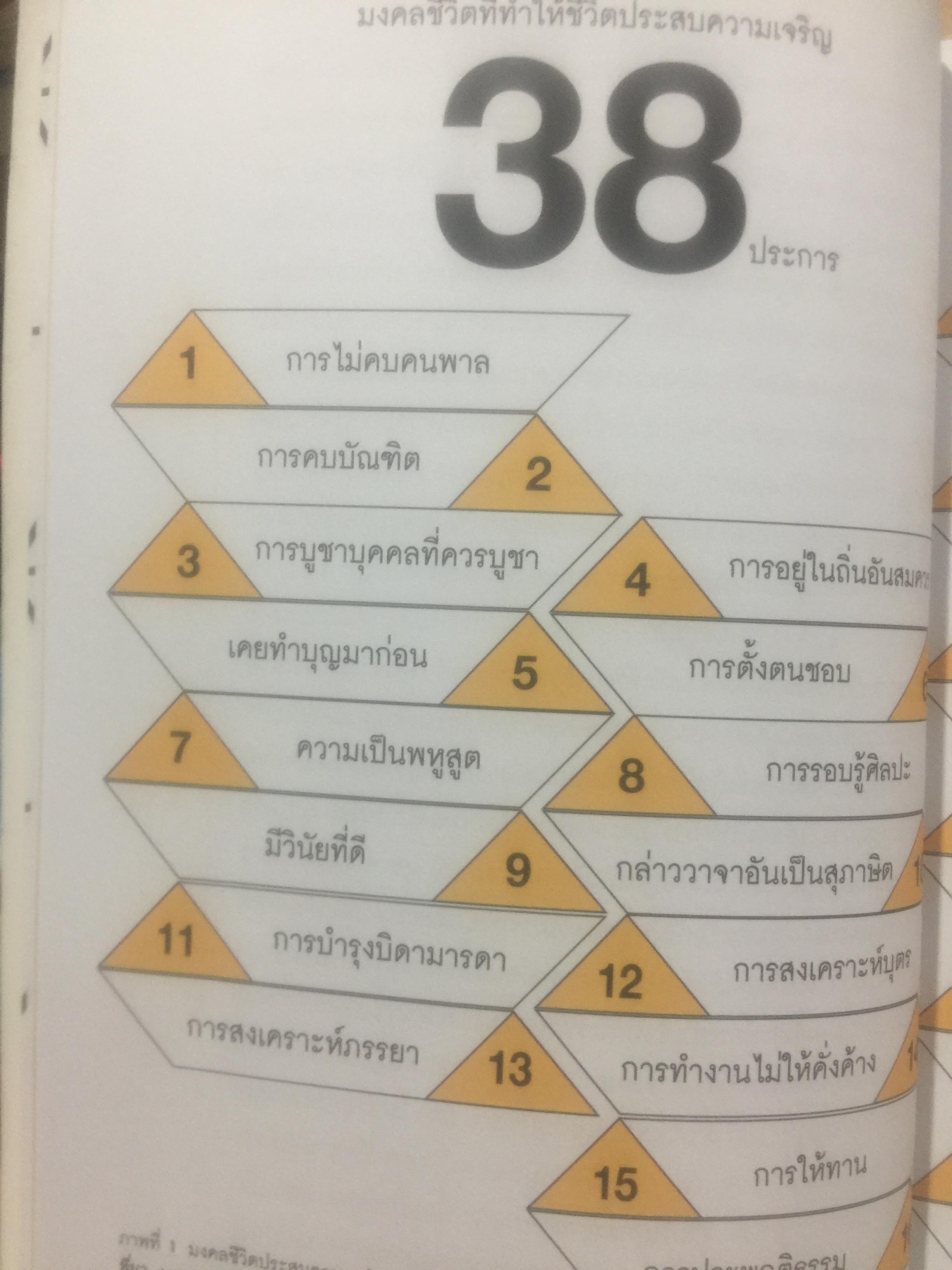 หลักการพัฒนา ความฉลาดทางสังคม. Strategies for the Development of Social Intelligence โดย ดร.เพชรยุพา บูรณ์สิริจรุงรัฐ 0 กก.