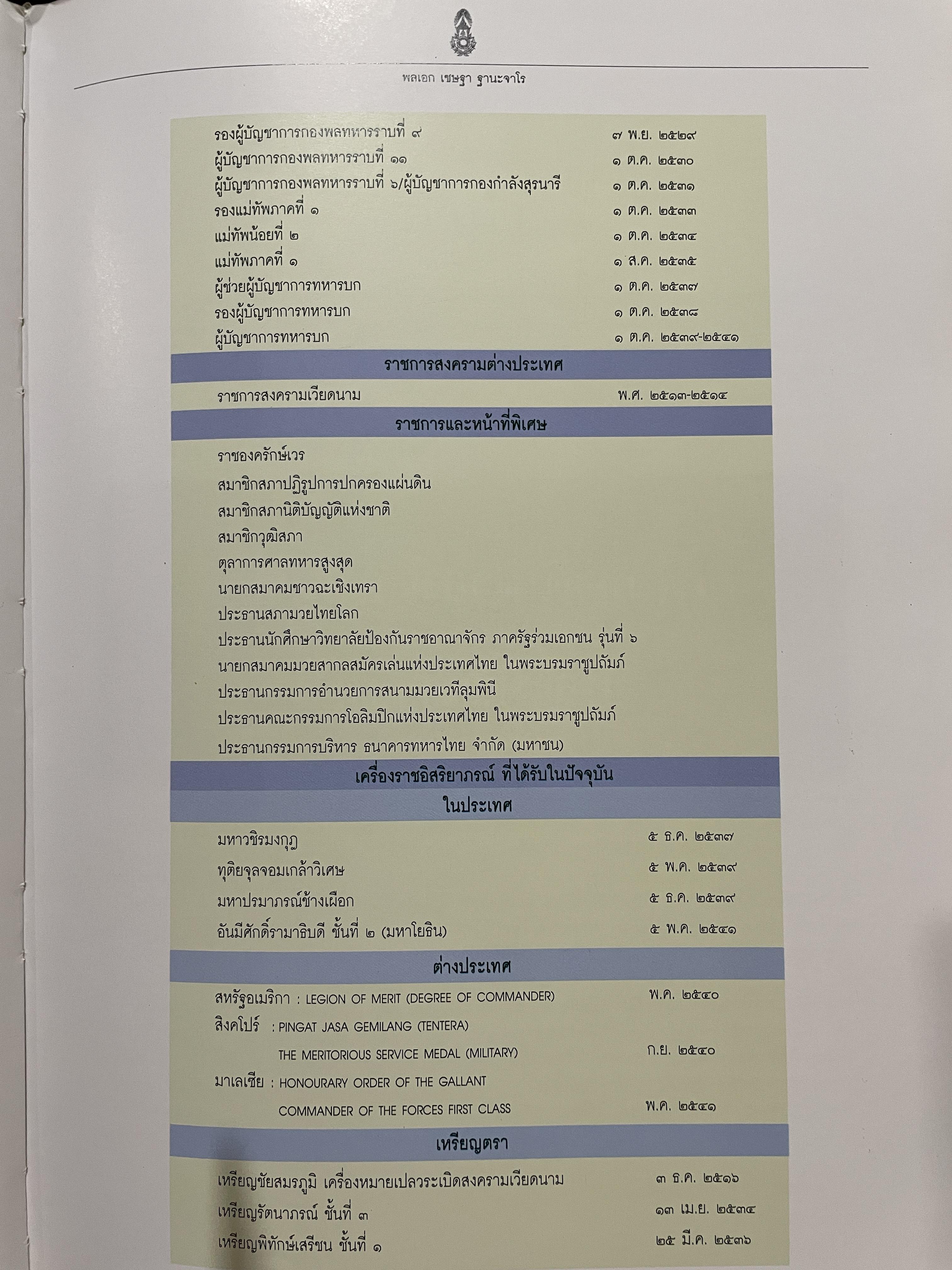 ชีวิตและผลงาน พลเอก เชษฐา ฐานะจาโร ผู้บังคับบัญชาทหารบก(1 ตุลาคม 2539-30 กันยายน 2541 ) 6,500 กรัม