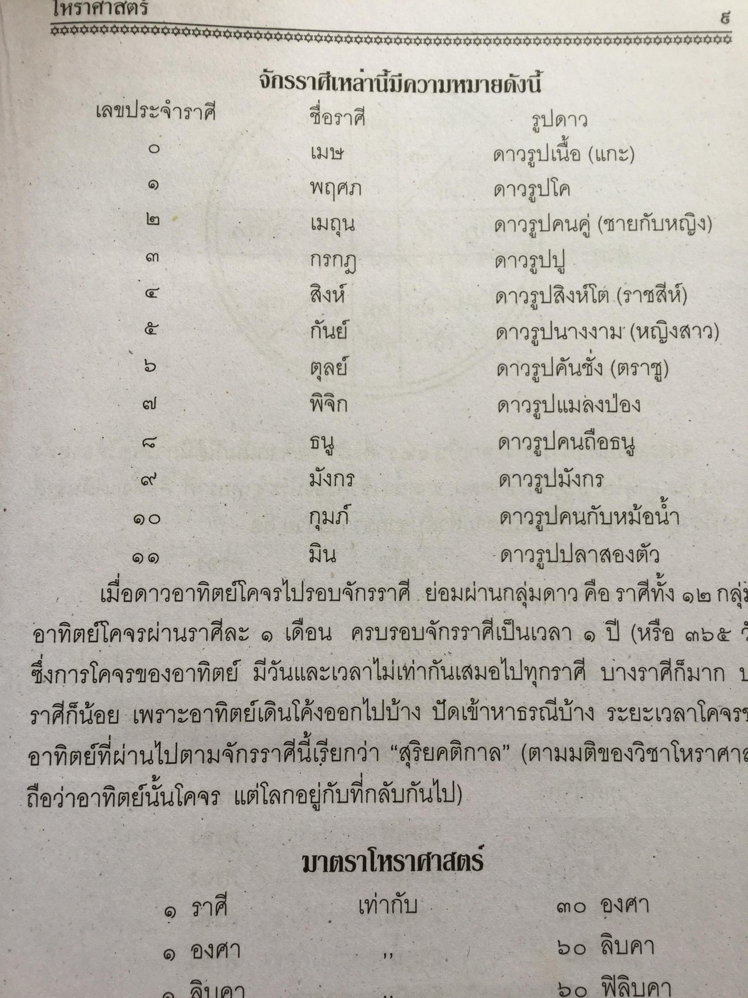 โหราศาสตร์ ฉบับพิศดาร. เรียบเรียงโดย สำนักพิมพ์ลูก ส.ธรรมภักดี 5,090 กรัม