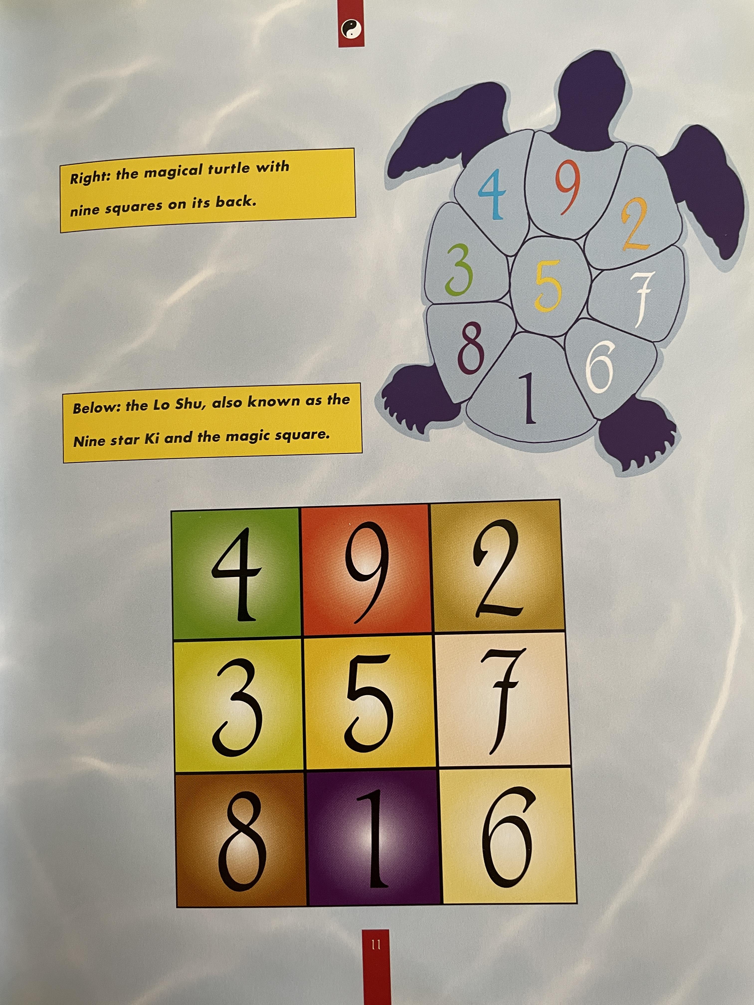 FENG. SHUI. FOR THE HOME. A practical and easy to use guide to the art. feng shui. in the home ผู้เขียน Sasha. Fenton 2 กก.