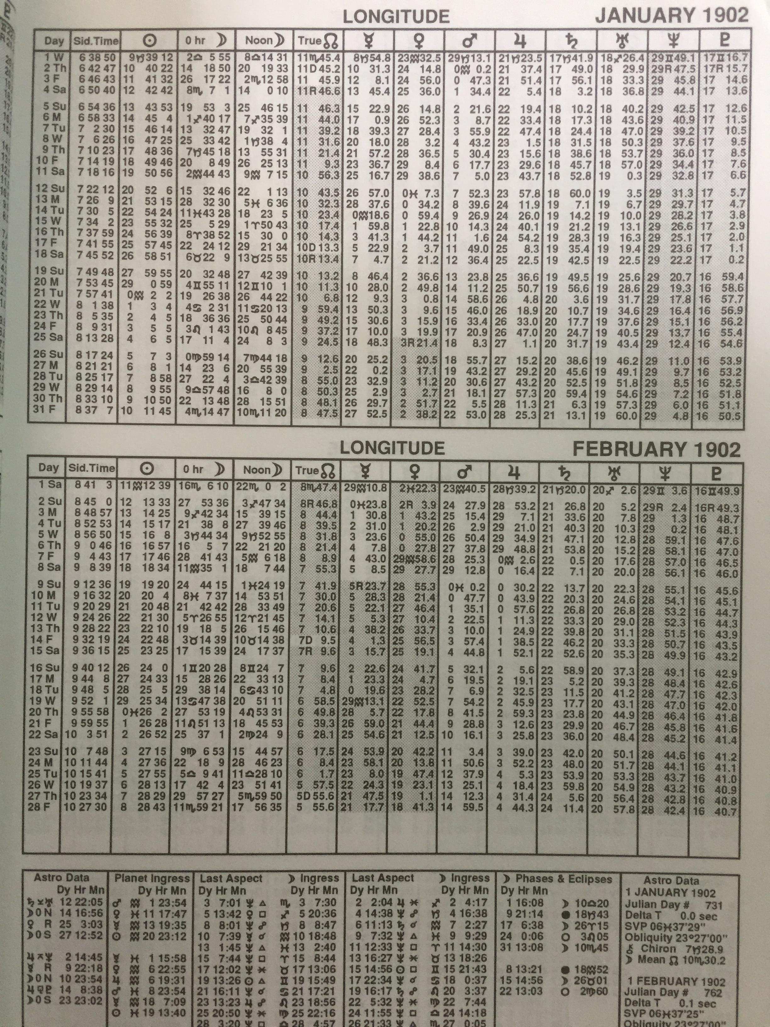 THE AMERICAN EPHEMERIS for the 20th CENTURY 1900 to 2000 at Midnight ผู้เขียน Neil F.Michelsen 0 กก.
