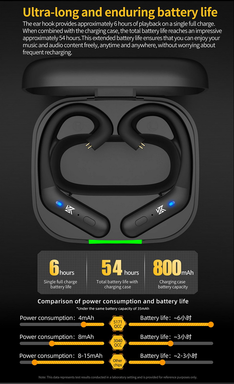 KZ AZ20 Module Bluetooth 5.3 อัพเกรดหูฟังให้ไร้สาย ประกันศูนย์ไทย
