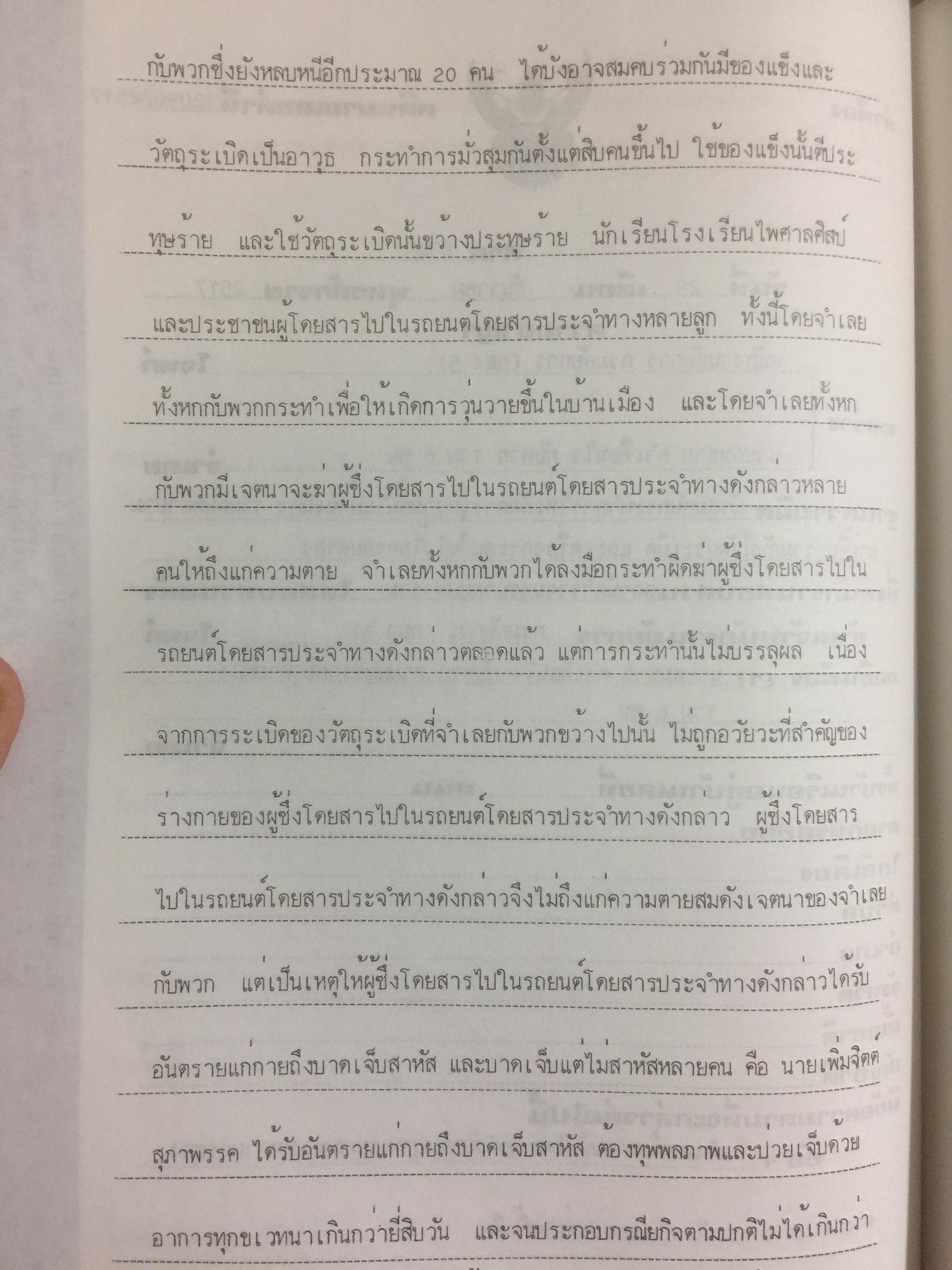 คู่มืการเขียนคำฟ้องในคดีอาญา โดย ม.ล.สุพร อิศรเสนา 0 กก.