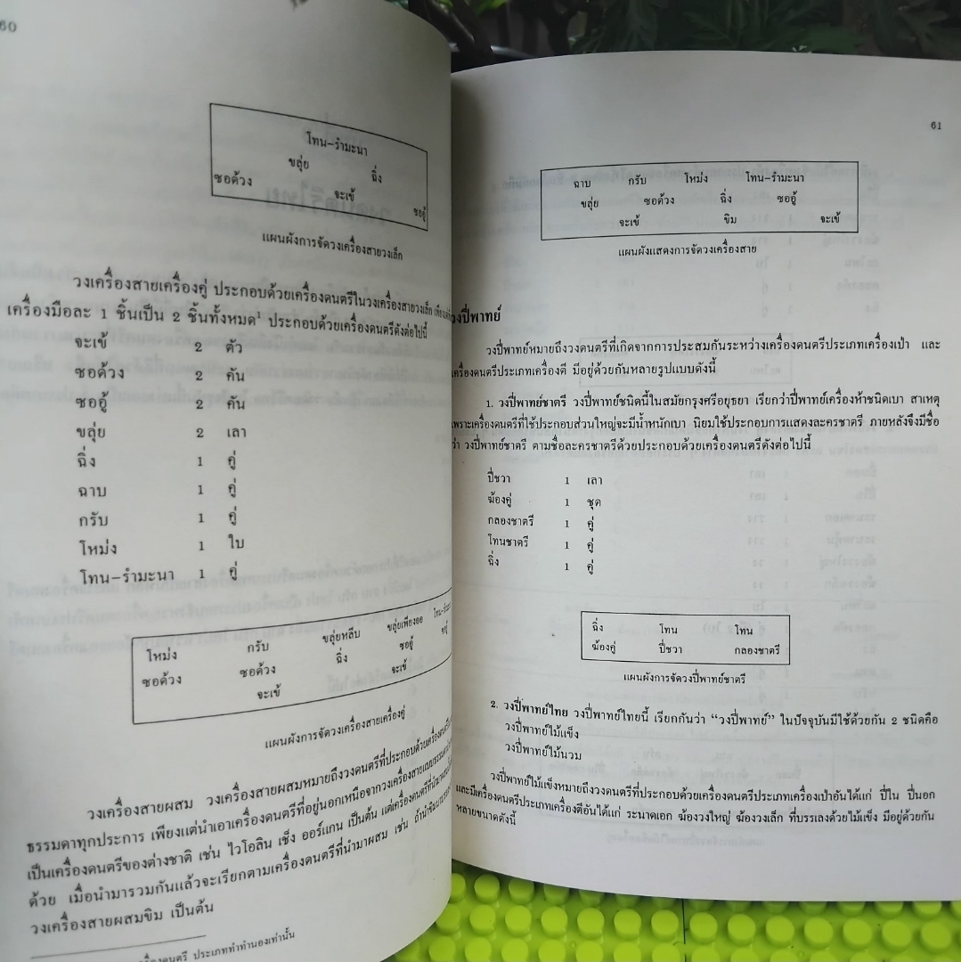 สังคีตนิยมว่าด้วยดนตรีไทย โดย เฉลิมศักดิ์ พิกุลศรี พิมพ์แรกปี 2530 มือ1