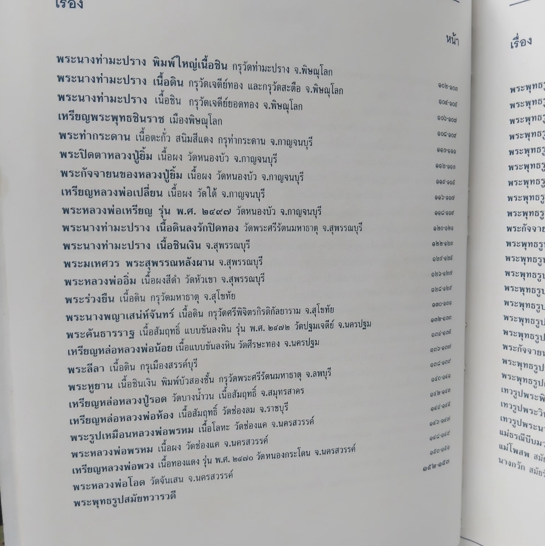พระพุทธรูปและพระพิมพ์ยอดนิยม โดย บุญเสริม ศรีภิรมย์ ภาพและคำบรรยายกว่า 104 รายการ