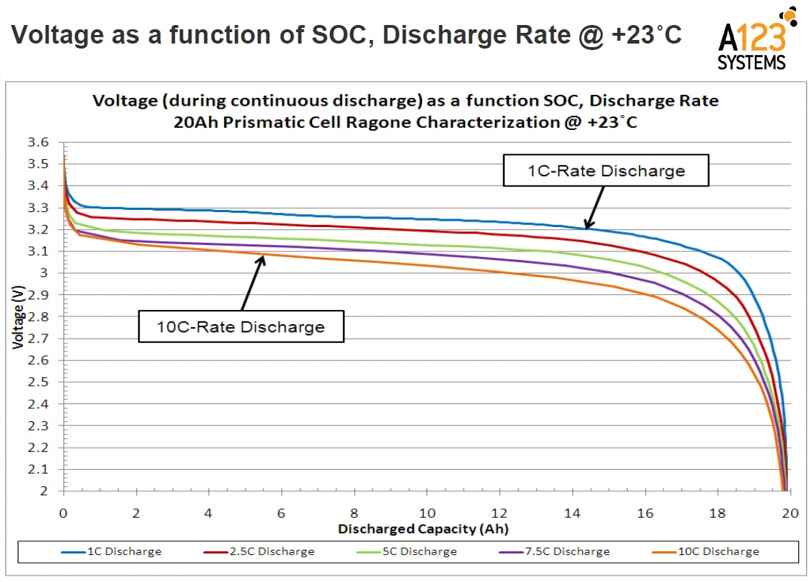 แบตเตอรี่ลิเที่ยม 3.2V 20AH(Lithium Ion Prismatic Pouch Cell 3.2V 20Ah LiFePO4)