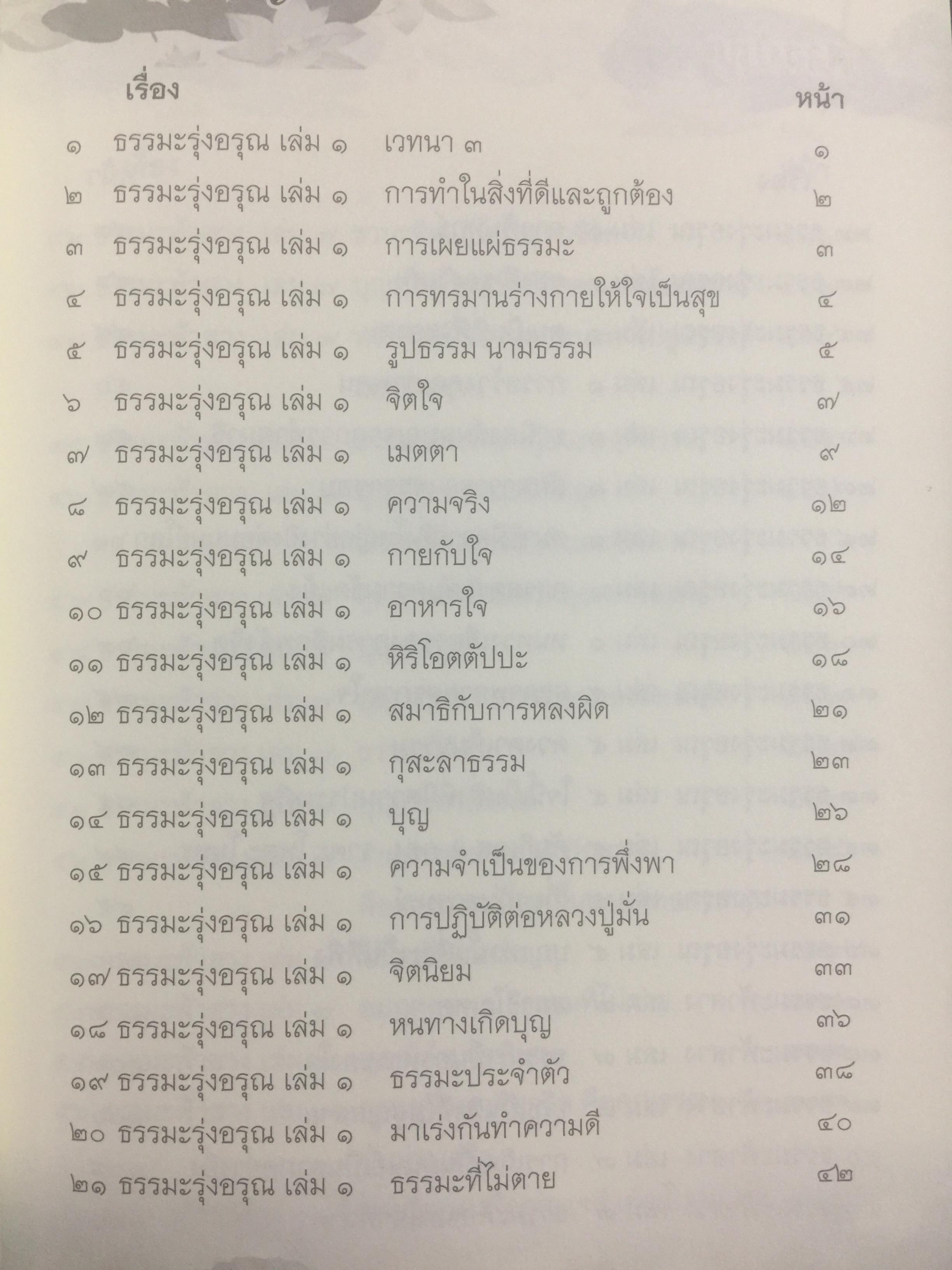 100 คำสอน พระพรหมมงคลญาณ. พระอาจารย์หลวงพ่อวิริยังค์ สิรินุชโร 700 กรัม
