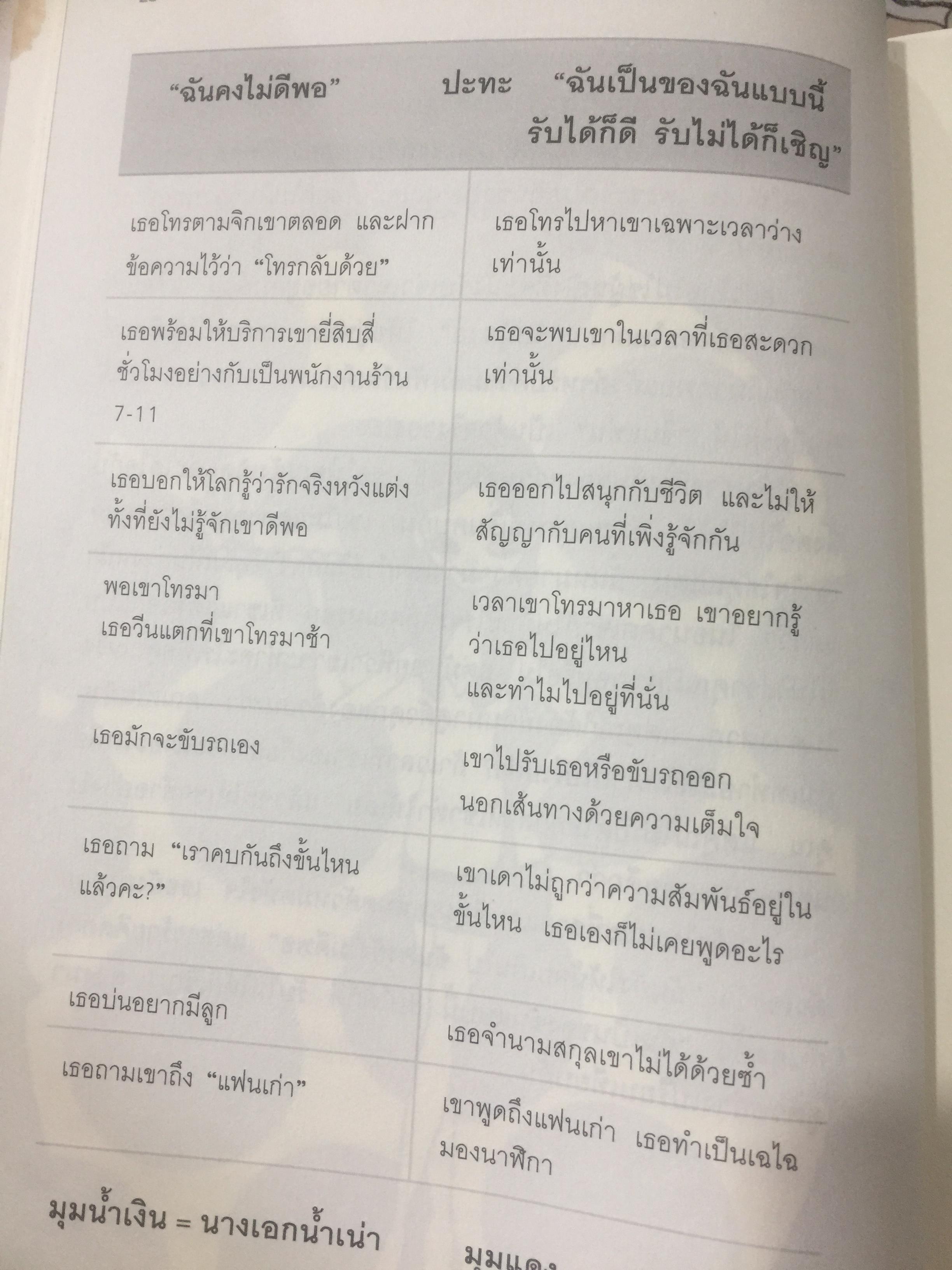 ผู้หญิงร้าย ผู้ชายรัก เล่ม 1-2. รวม 2 เล่ม Why men marry bitches 1-2. ผู้เขียน Sherry Argos. ผู้แปล กาละแมร์-พัชรศรี เบญจมาศ 0 กก.
