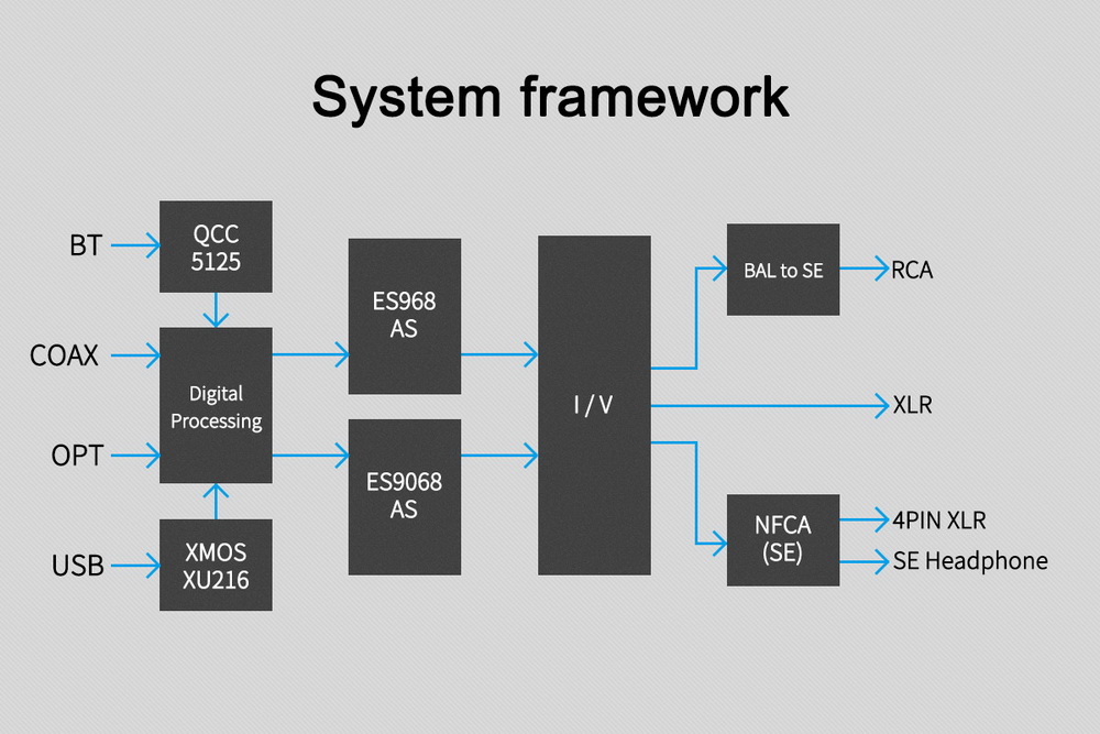 Topping DX5 DAC& ตั้งโต๊ะ รองรับ MQA ประกันศูนย์ไทย