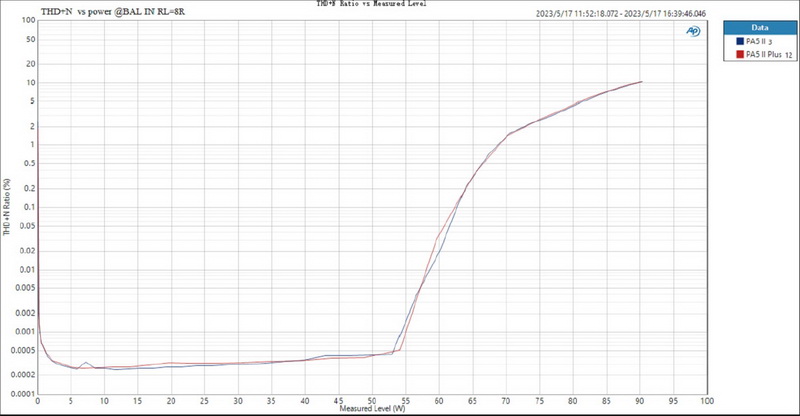 Topping PA5ii Plus แอมป์ตั้งโต๊ะ Class D โครงสร้าง Fully Balanced ประกันศูนย์ไทย
