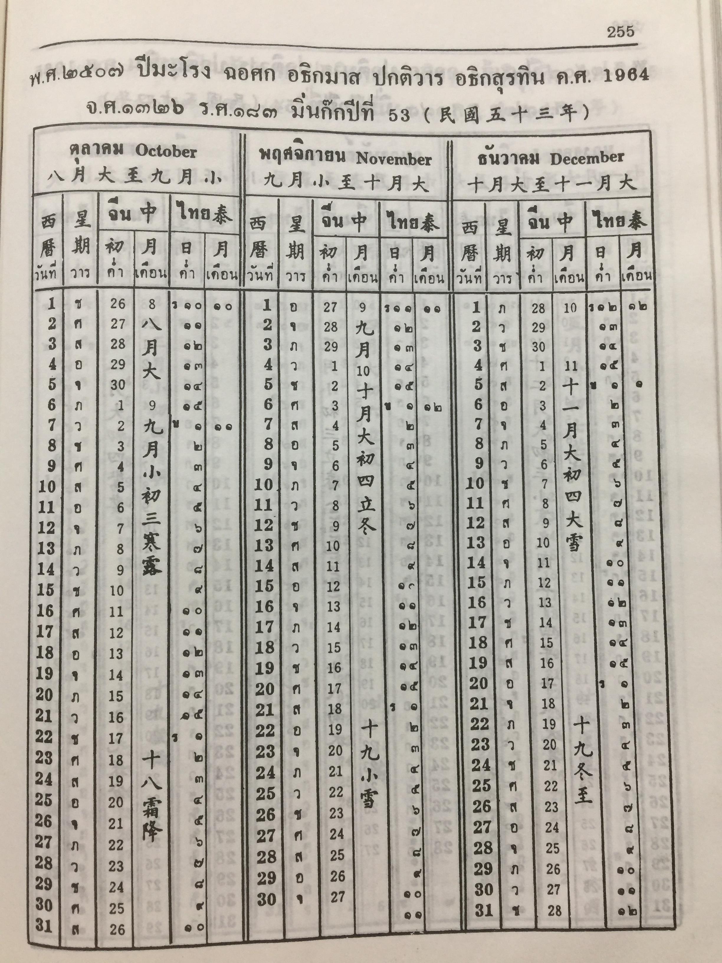 ปฎิทิน 100 ปี. เทียบอายุ 3 ภาษาไทย-จีน-ฝรั่ง). ฉบับชำระใหม่ สมบูรณ์ถูกต้อง 0 กก.
