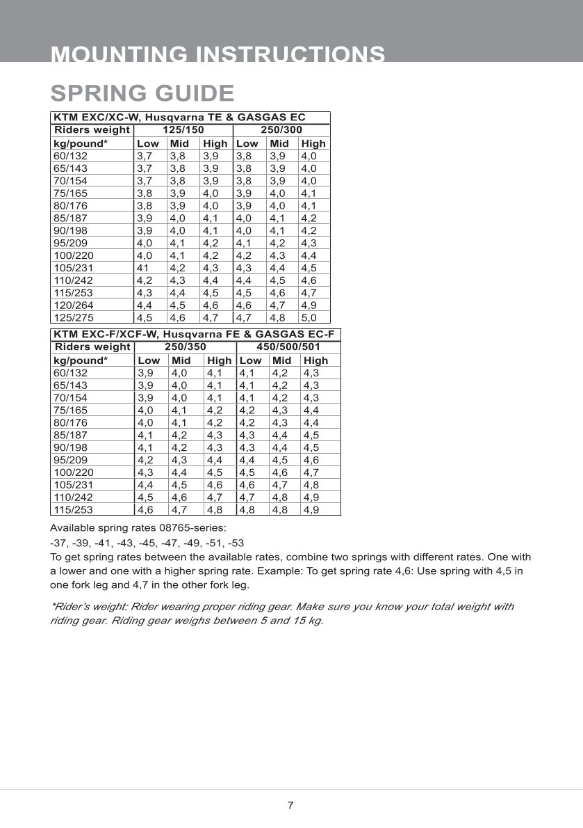 สปริงโช้คหน้า Ohlins FCX0301 For Gas Gas EC 250F 2021-2022