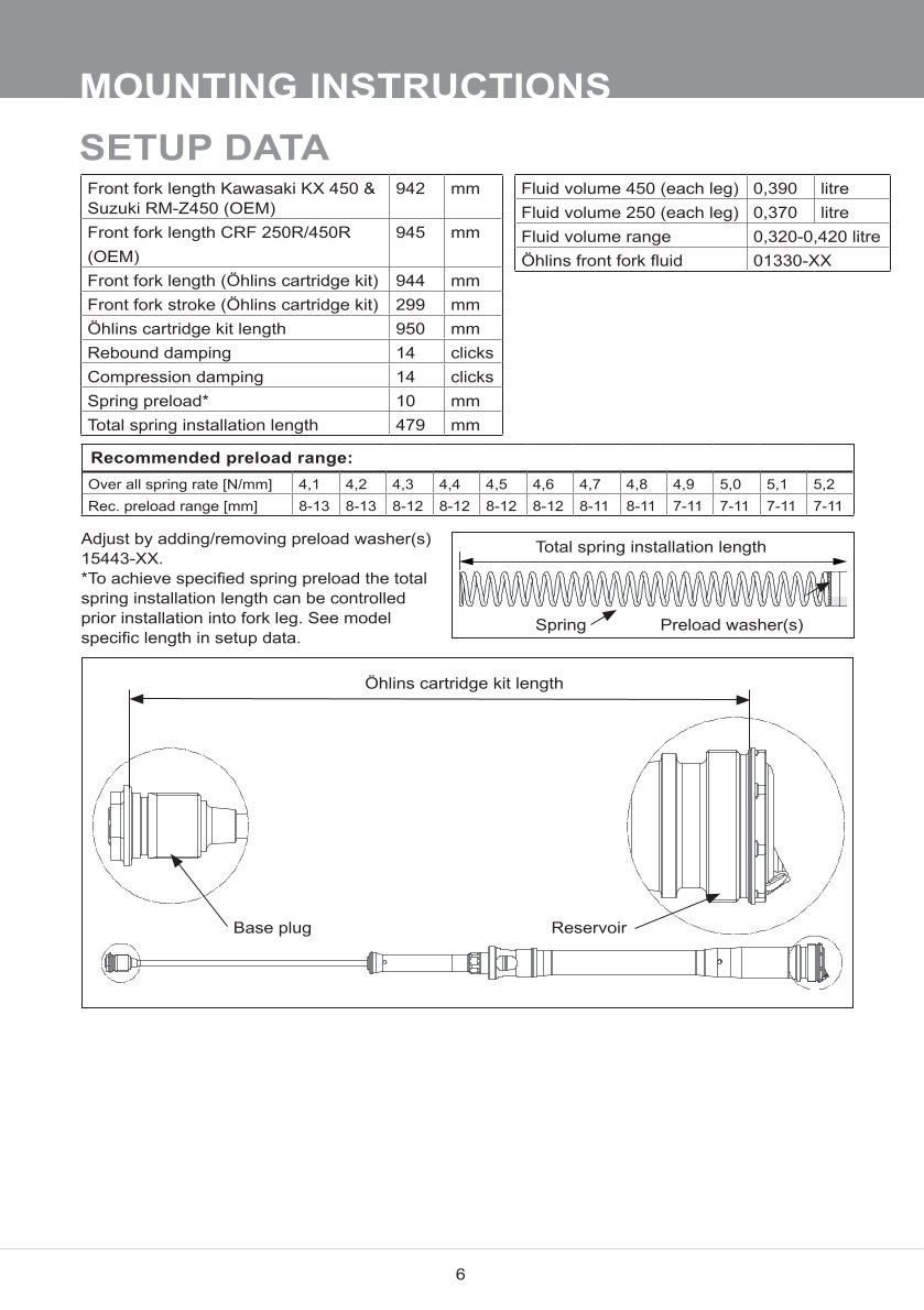สปริงโช้คหน้า Ohlins FCX0202 For Kawasaki KX 450F 2019-2022