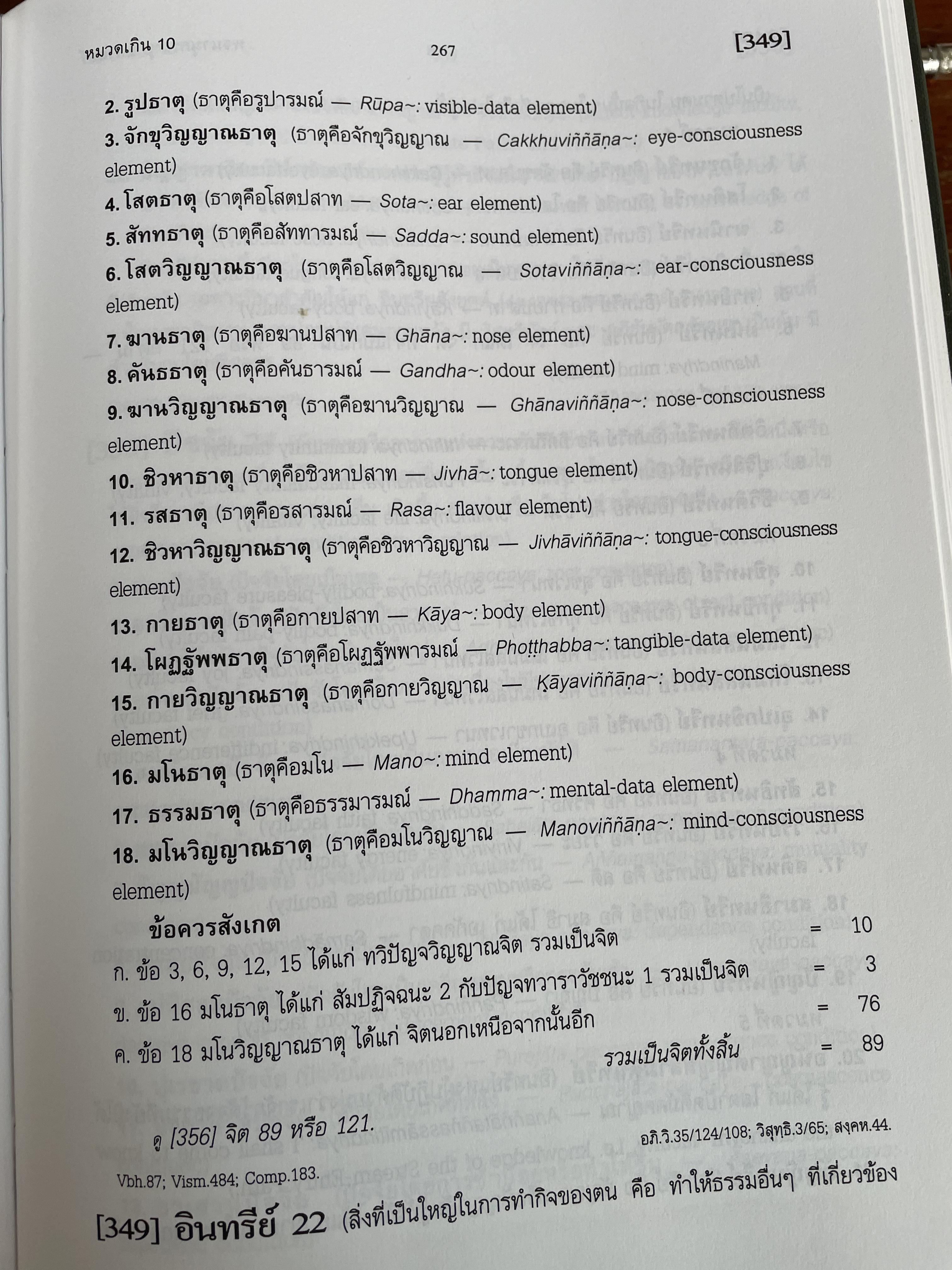 พจนานุกรมพุทธศาสตร์ ฉบับประมวลธรรม Dictionary of Buddhism. โดย พระธรรมปิฎก (ป.อ.ปยุตฺโต) P.A.Payutto 0 กก.