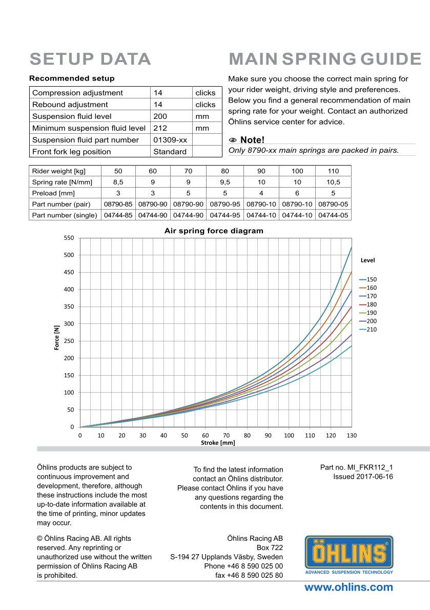 สปริงโช้คหน้า Ohlins FKR112 For Yamaha YZF R6 2008-2015