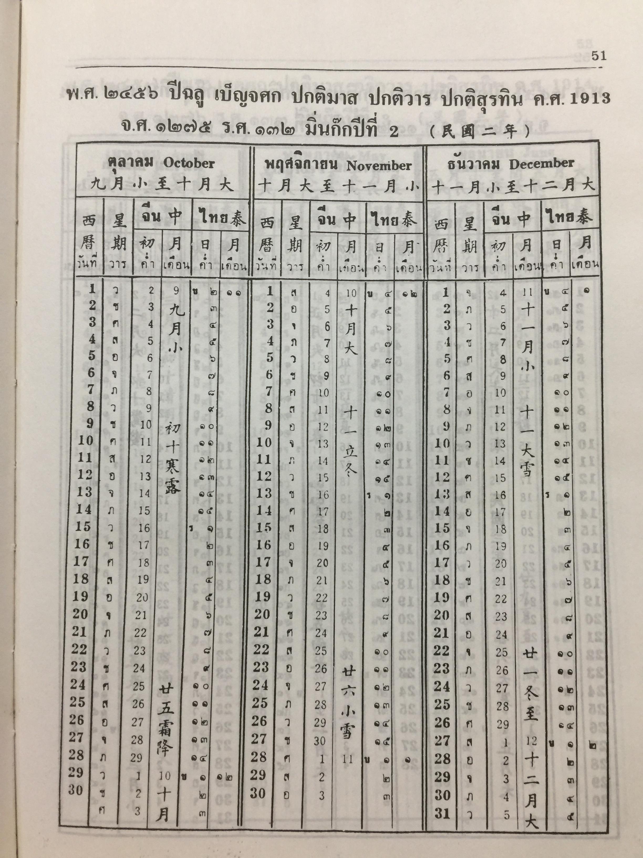 ปฎิทิน 100 ปี. เทียบอายุ 3 ภาษาไทย-จีน-ฝรั่ง). ฉบับชำระใหม่ สมบูรณ์ถูกต้อง 0 กก.