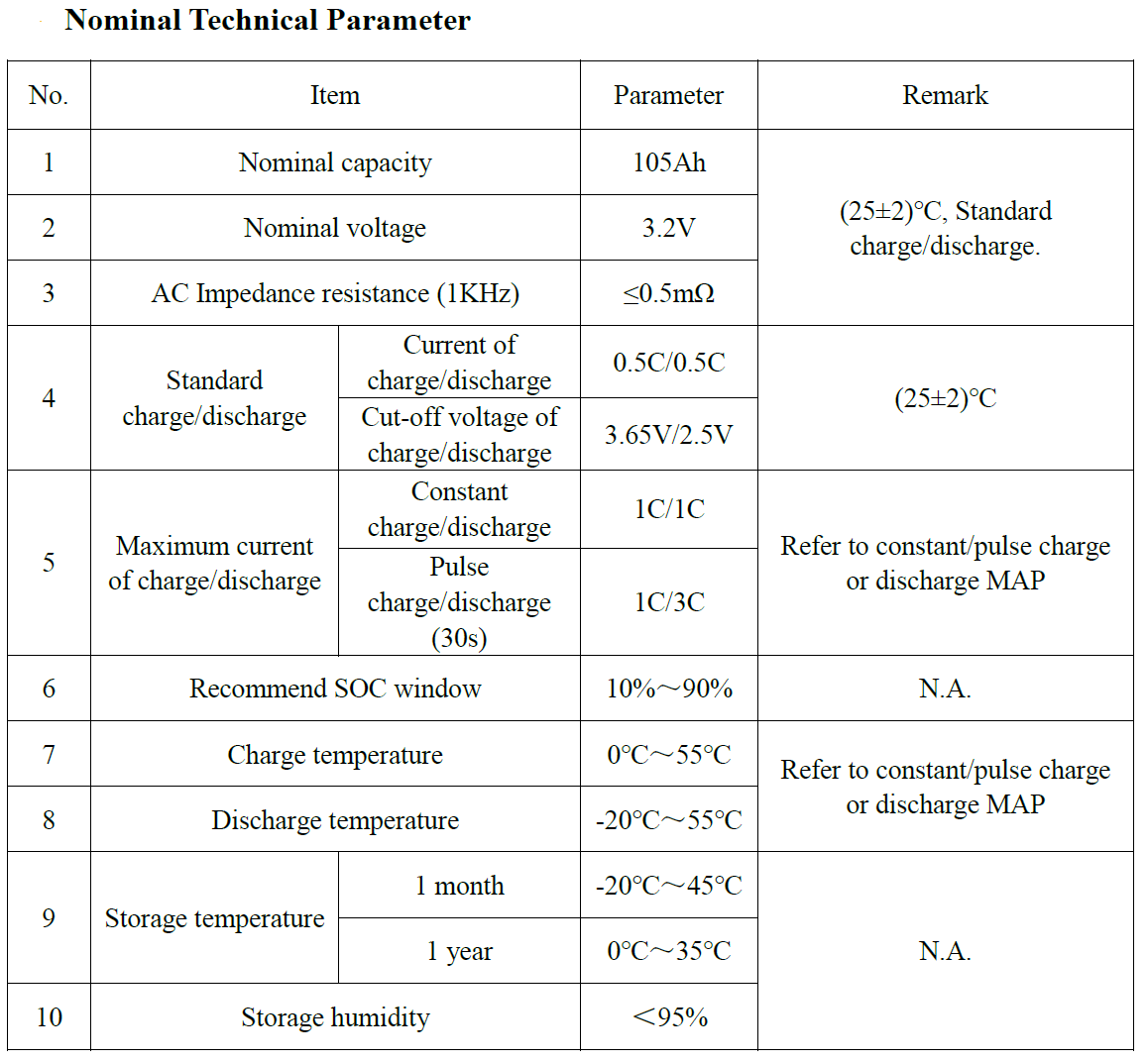 แบตเตอรี่เกรดA ลิเที่ยม Prismatic Aluminum-clad LiFePO4 Lithium Ion Battery3.2V 105Ah