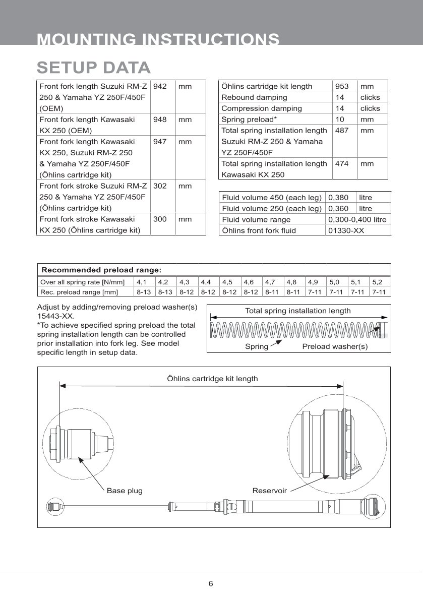 สปริงโช้คหน้า Ohlins FCX0203 For Yamaha YZ 250F 2014-2022