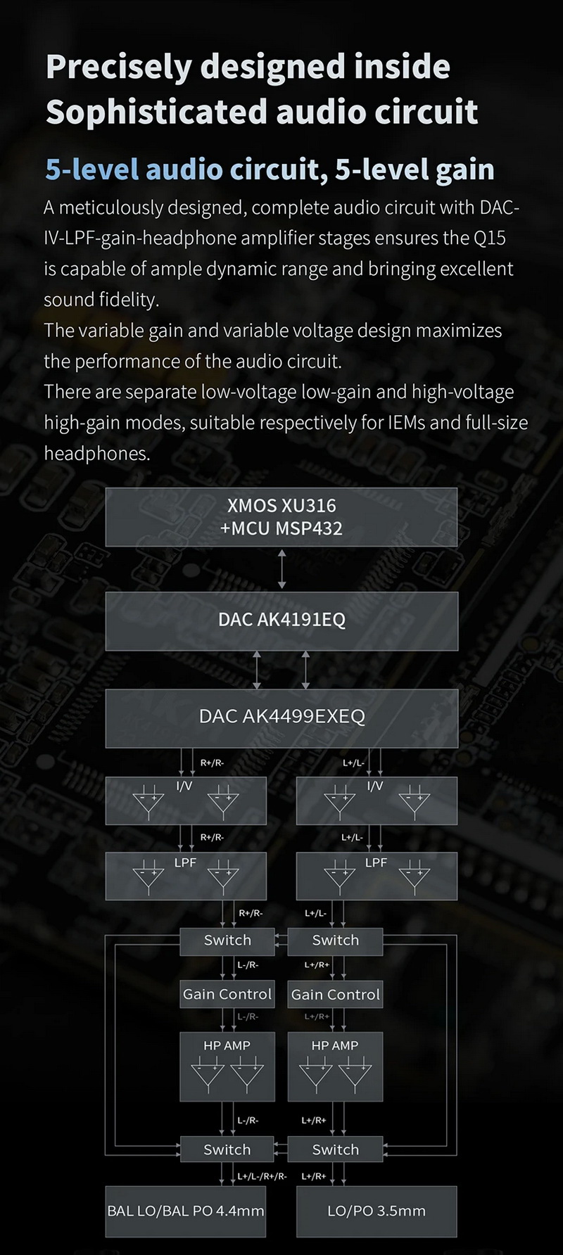 FiiO Q15 DAC/AMP พกพา ชิป DACคู่ จอ IPS รองรับ MQA, PCM 32bit/768kHz, DSD512 ประกันศูนย์ไทย
