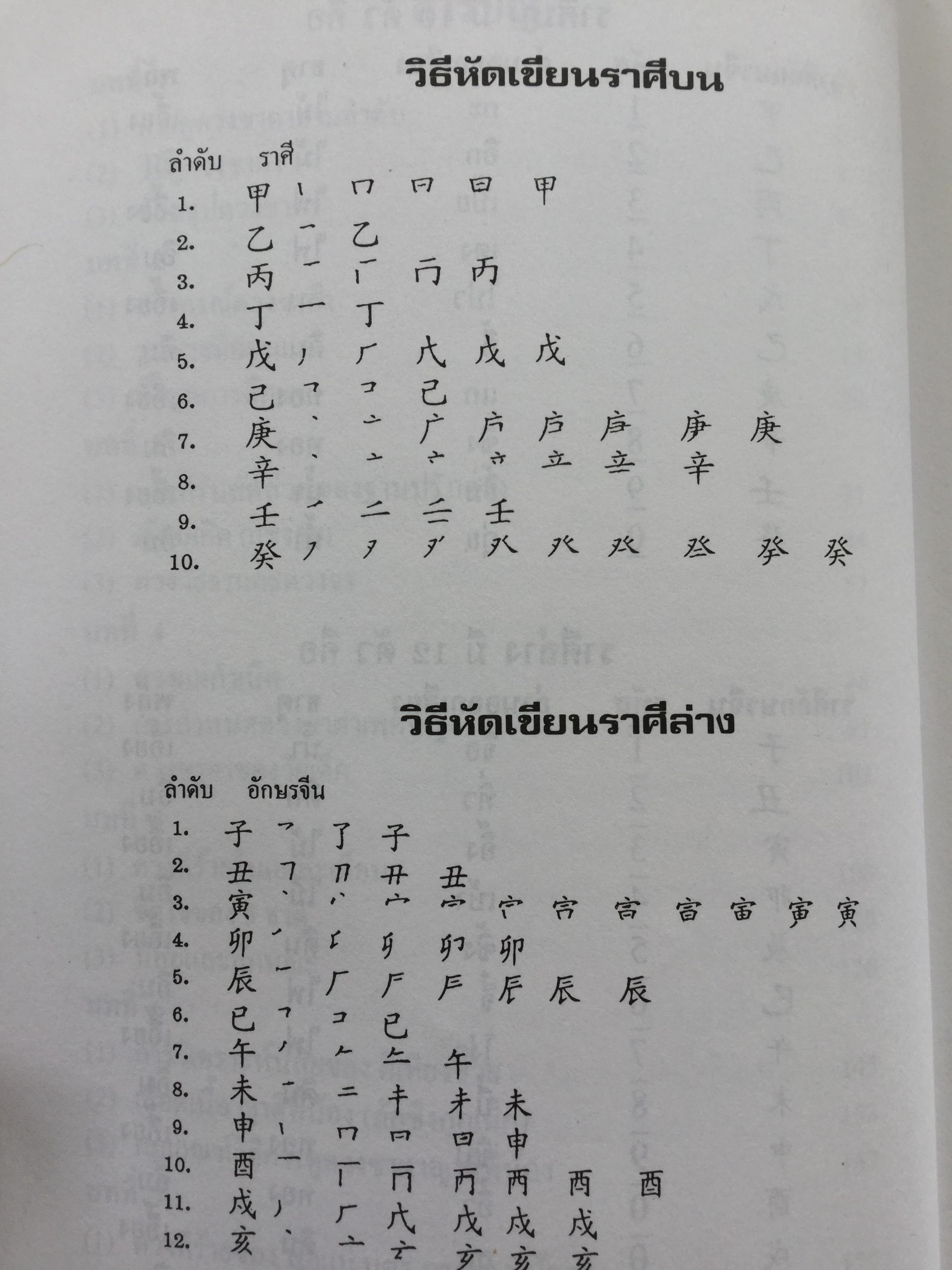 เคล็ดลับดวงจีน. โป๊ยหยี่(สี่แถว) ฉบับภาษาไทย. โดย อาจารย์ชัยเมษฐ์ เชี่ยวเวช. 700 กรัม