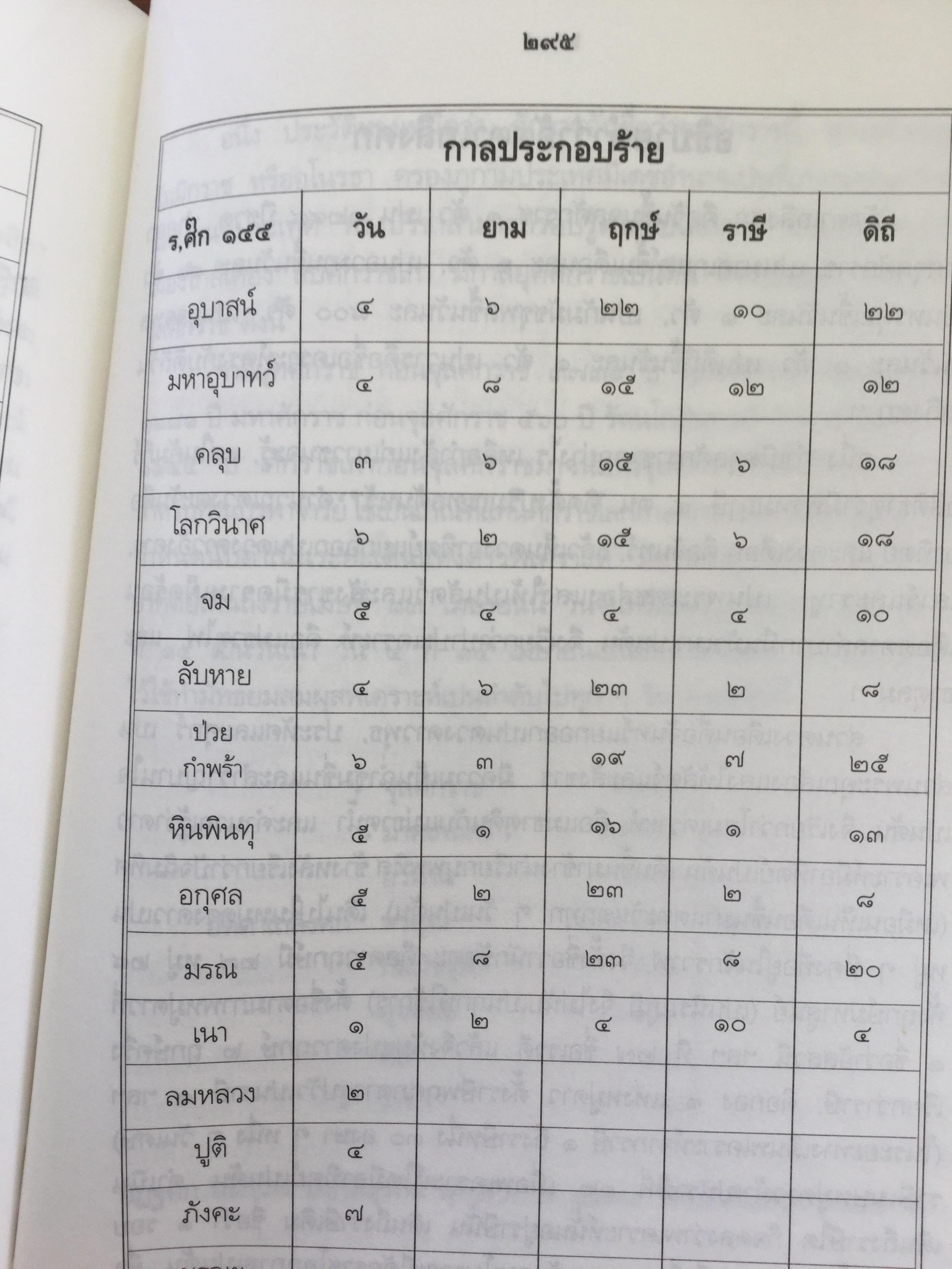 ความรูเรื่อง ปักคณานา ตำราการคำนวณปฎิทินทางจันทรคติ ใน พระบาทสมเด็จพระจอมเกล้าเจ้าอยู่หัว ฯลฯ 0 กก.