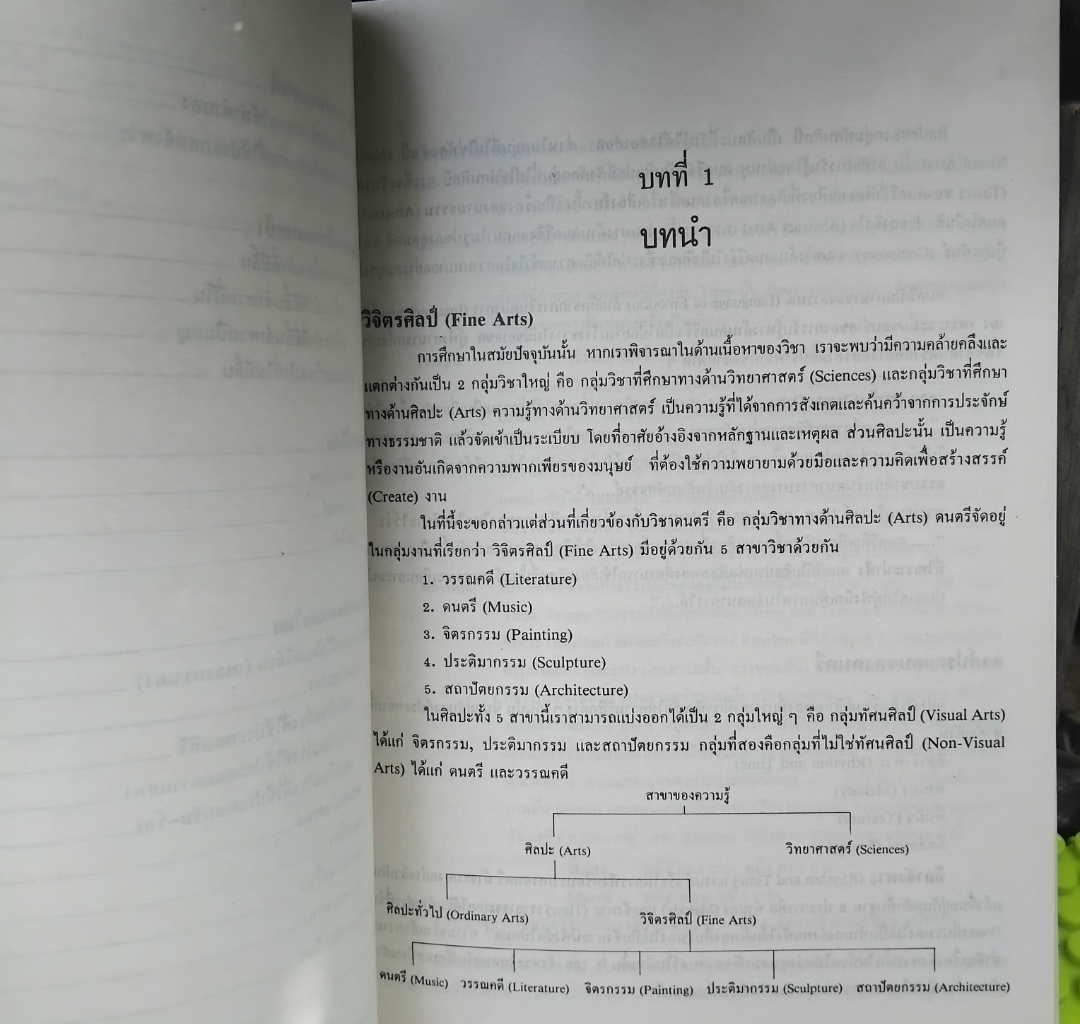 สังคีตนิยมว่าด้วยดนตรีไทย โดย เฉลิมศักดิ์ พิกุลศรี พิมพ์แรกปี 2530 มือ1