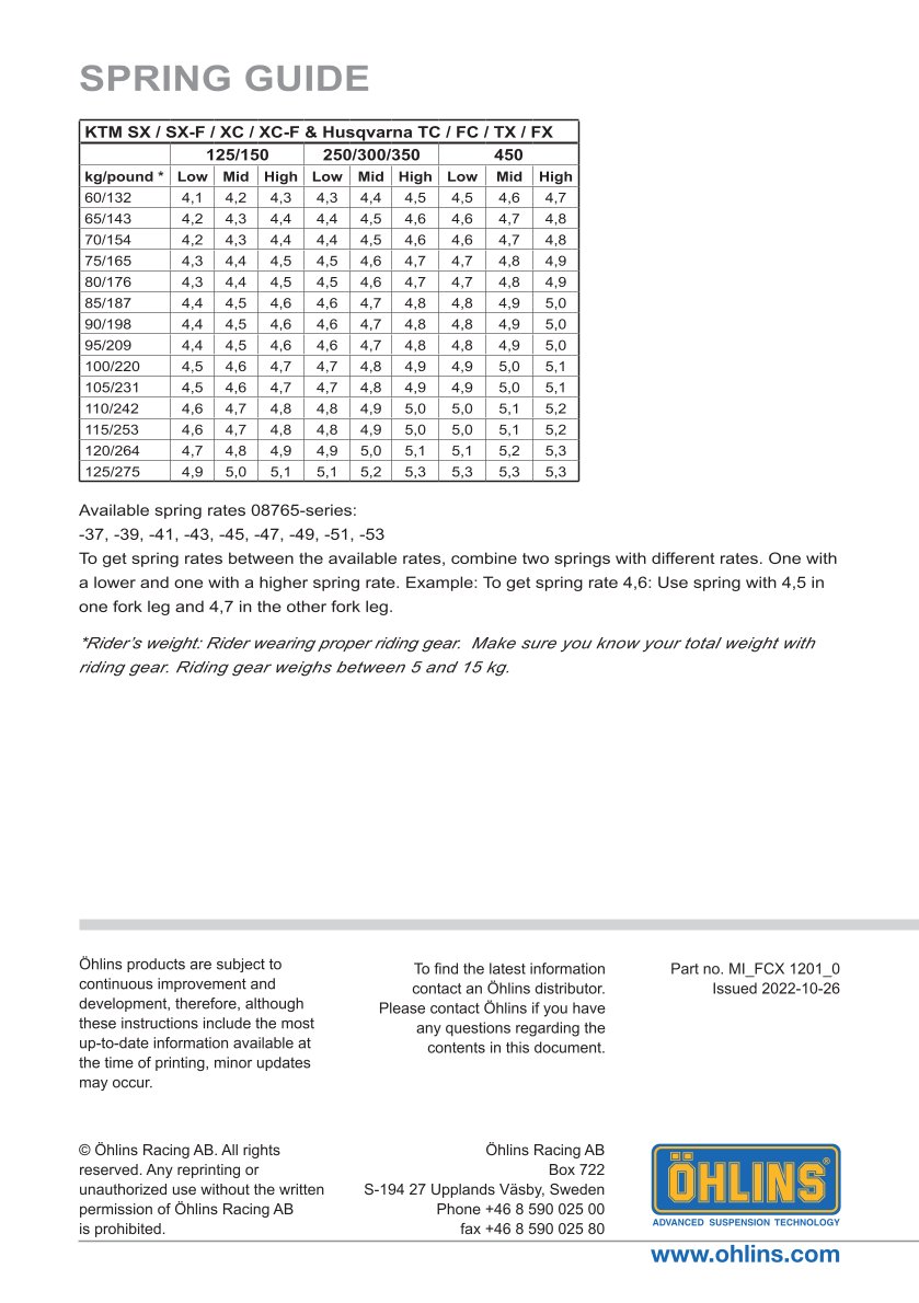 สปริงโช้คหน้า Ohlins FCX1201 For Husqvarna FC 250/350/450 2017-2020