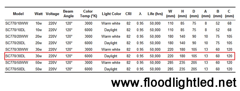 สปอร์ตไลท์LED Lunar 30w (แสงขาว)