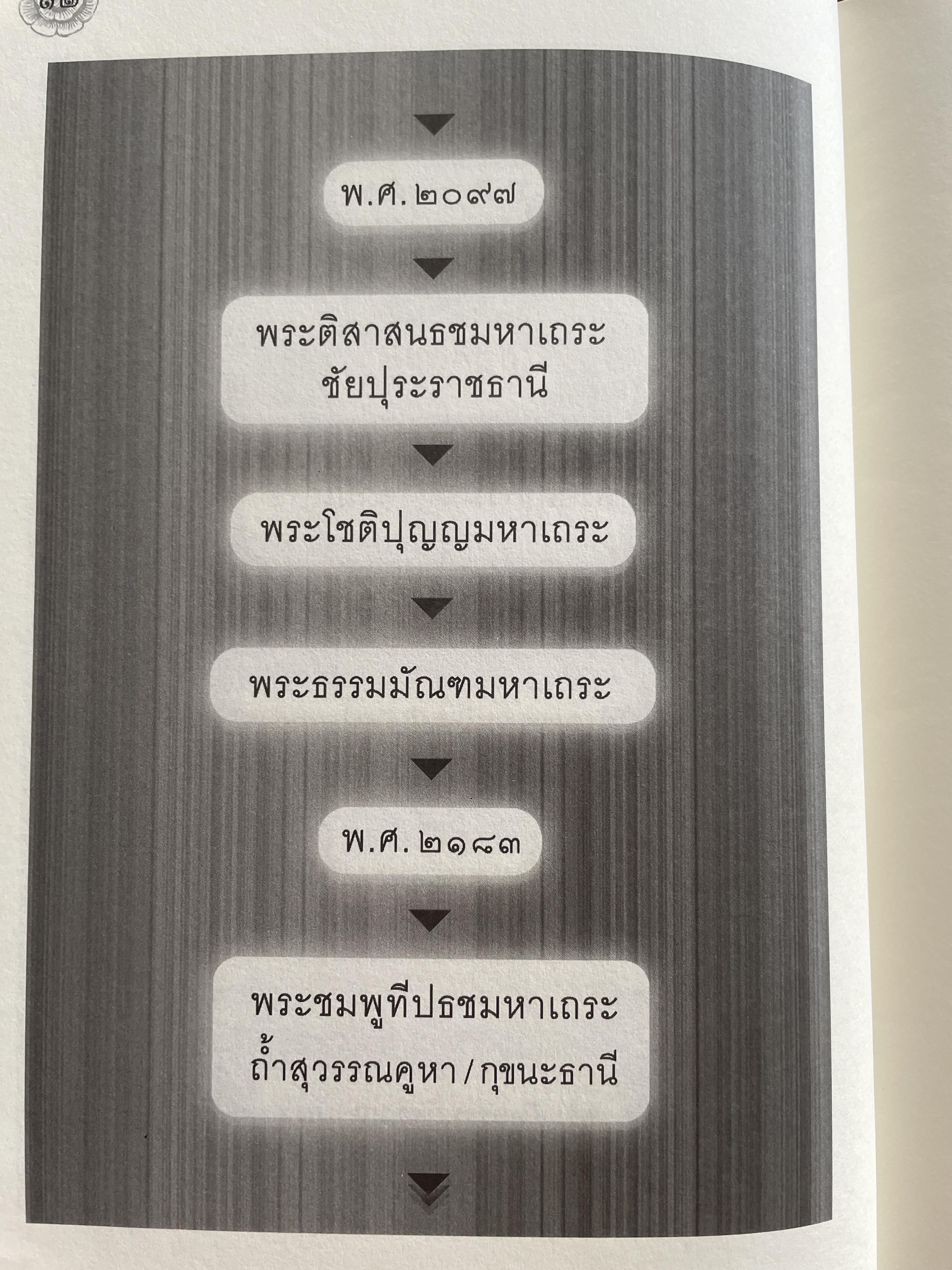 แนวทางการปฎิบัติวิปัสนากัมมัฏฐาน (วิชาครู) โดย พระอาจารย์ ดร.ภุททันตะ อาสภมหาเถระ ธัมมาจริยะ อัคมหากัมมัฏฐานาจริยะ 1,300 กรัม