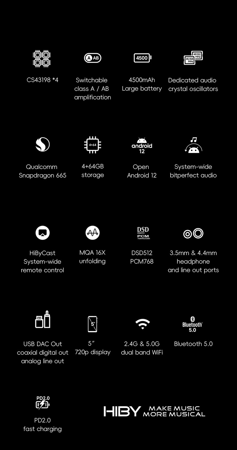 HiBy R6III 2025 DAP พกพาชิป CS43198 x4 สลับคลาสแอมป์ได้ รองรับ MQA ประกันศูนย์ไทย