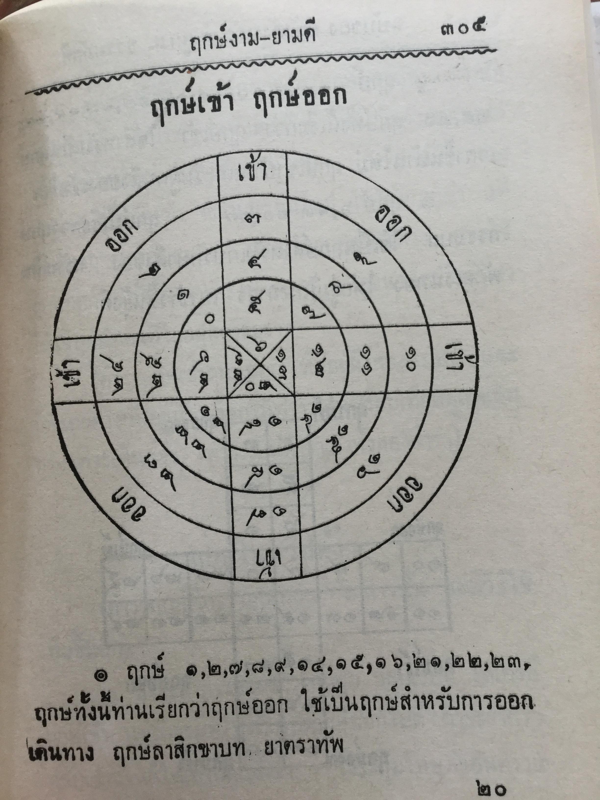 ฤกษ์งาม ยามดี ชำระโดย พระราชครูวามเทพมุนี. อาจารย์อุรดินทร์ วิริยะบูรณะ ผู้รวบรวม 3 กก.