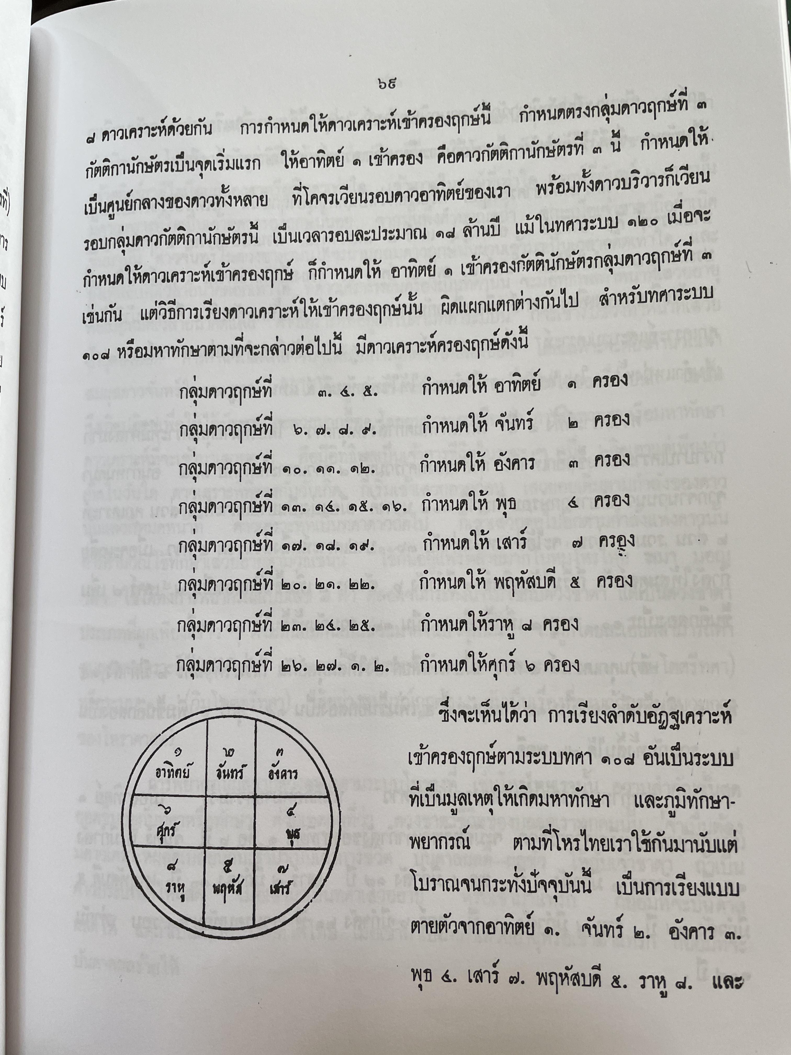 โหราศาสตร์เบื้องต้น ผู้เขียน อาจารย์เทพย์ สาริกบุตร 1,200 กรัม