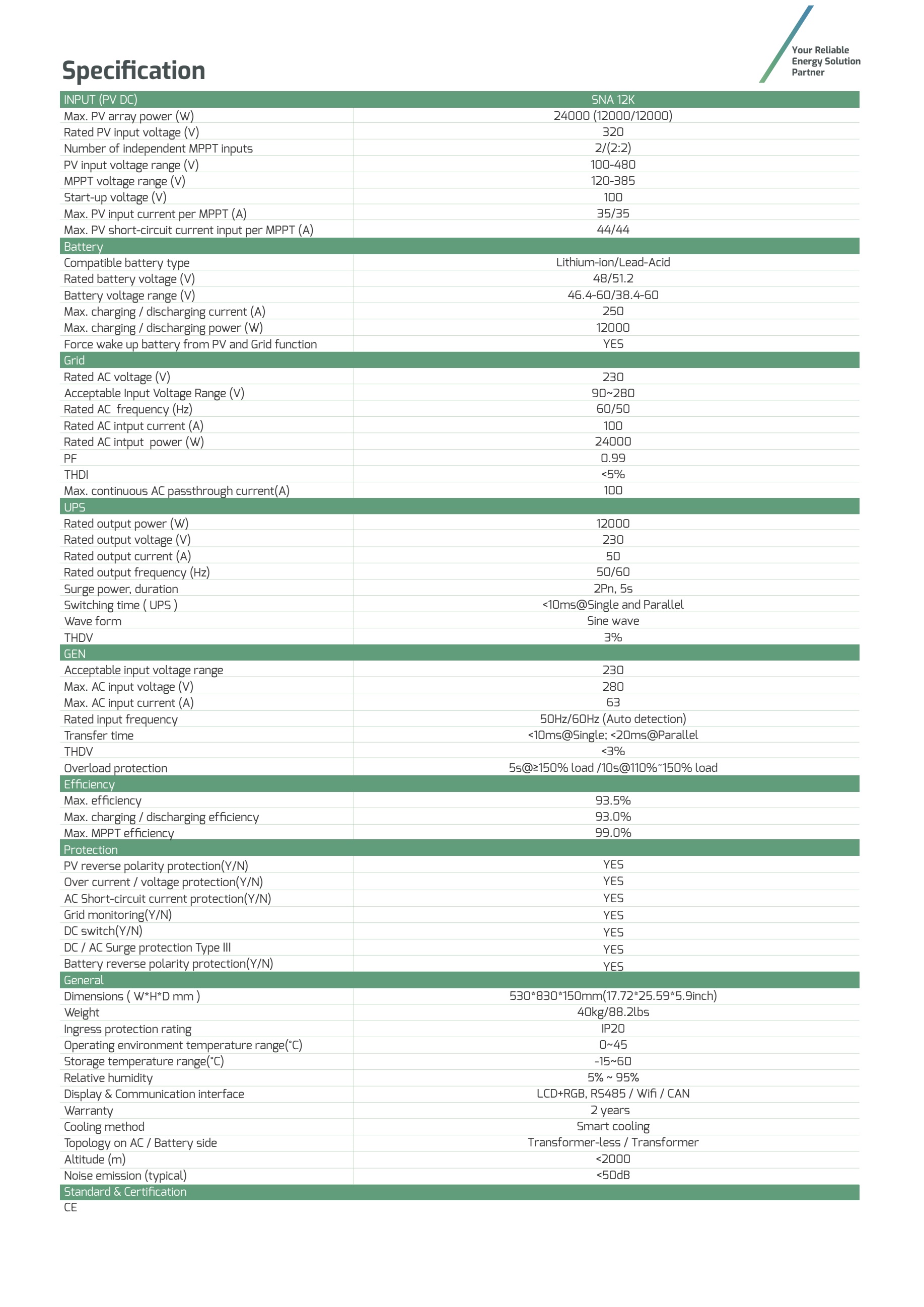 LuxPower Hybrid off grid inverter 12kW รุ่นขนานเครื่องได้ รองรับไฟแผง 4 สริง 480V ต่อสตริง , mppt 250A พร้อม CTกันไฟย้อน