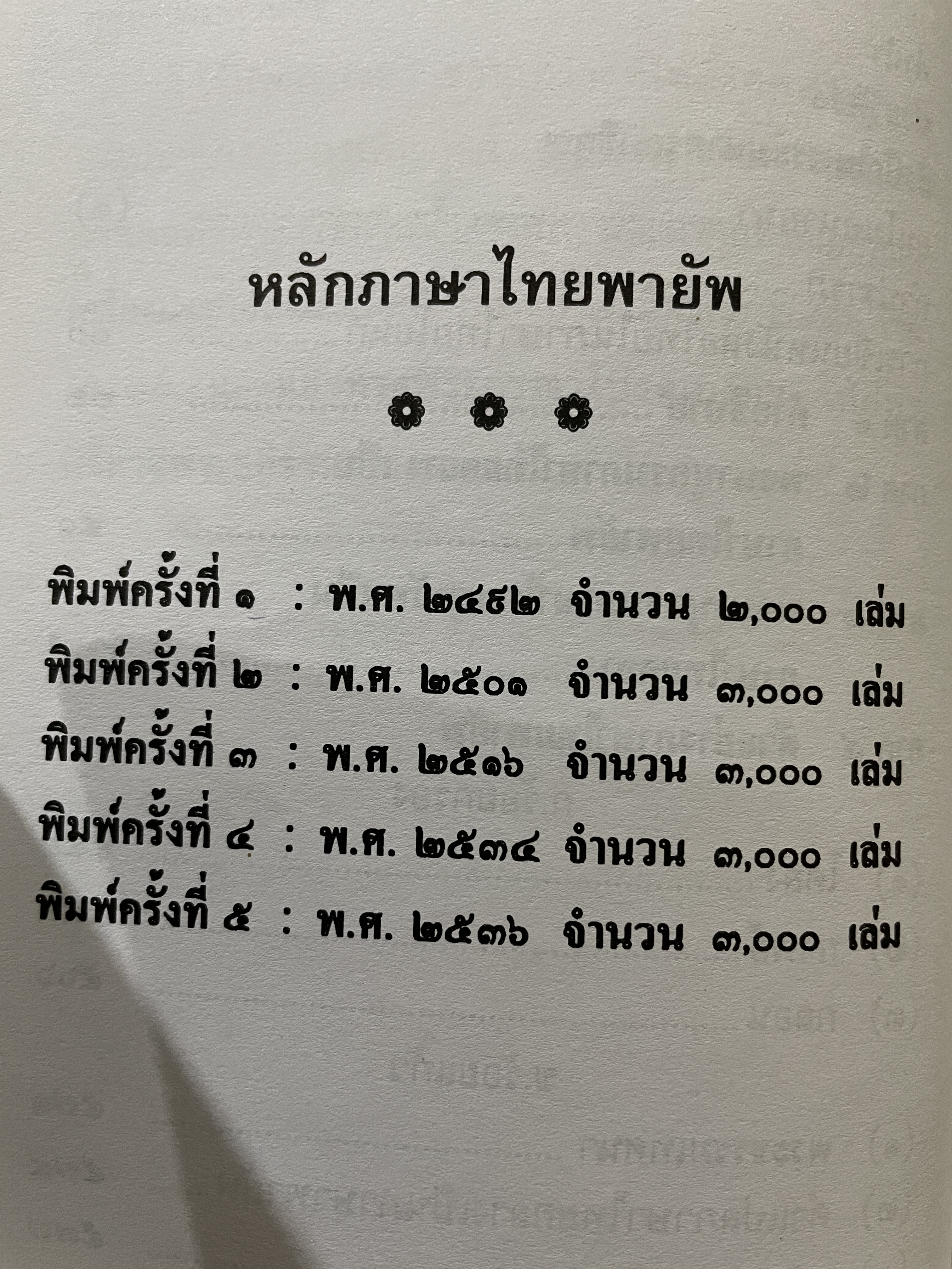 หลักภาษาไทยพายัพ โดย พระธรรมราชานุวัตร (ฟู อตฺตสีโว) 3 กก.