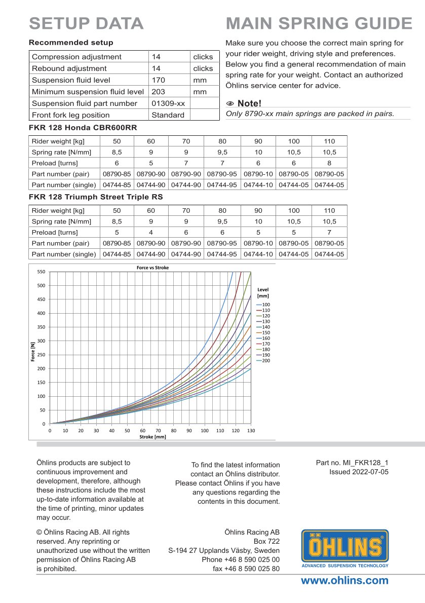 สปริงโช้คหน้า Ohlins FKR128 For Triumph Street Triple RS 2022