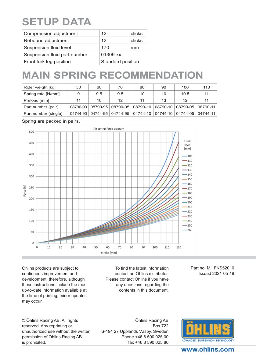 สปริงโช้คหน้า Ohlins FKS520 For Triumph Thruxton R 2016-2019