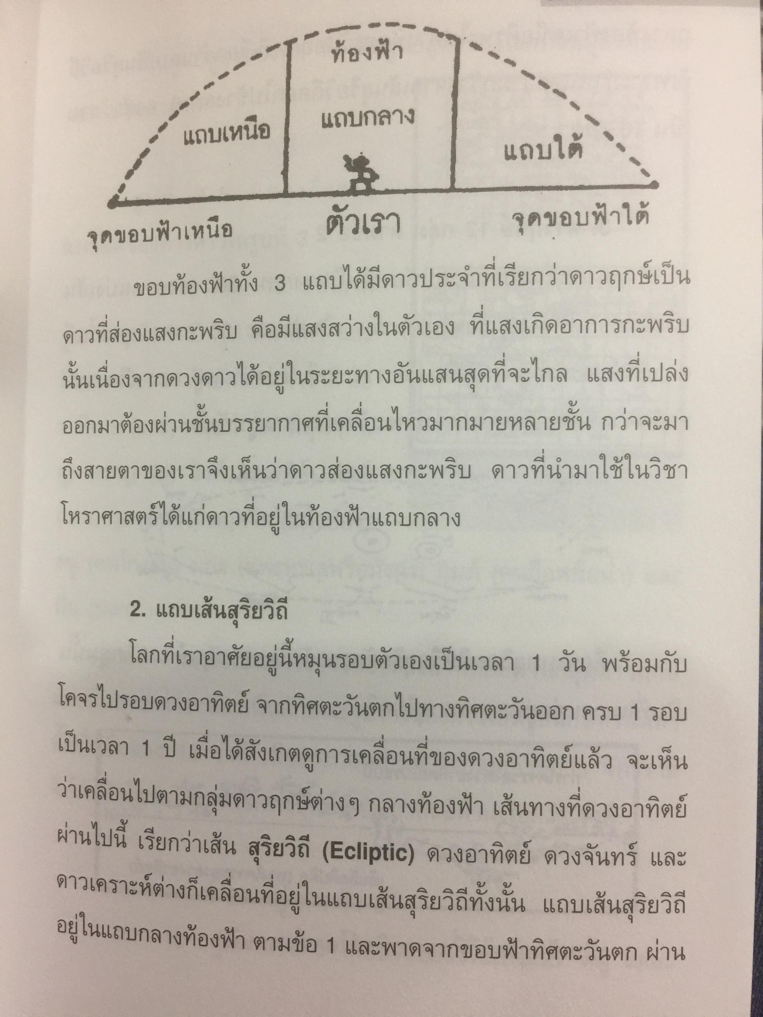 ตำราดูดวงด้วยตนเอง. โหรทีแม่นยำที่สุดในประเทศไทย โดย อ.อรรถวิโรจน์ ศรีตุลา 0 กก.