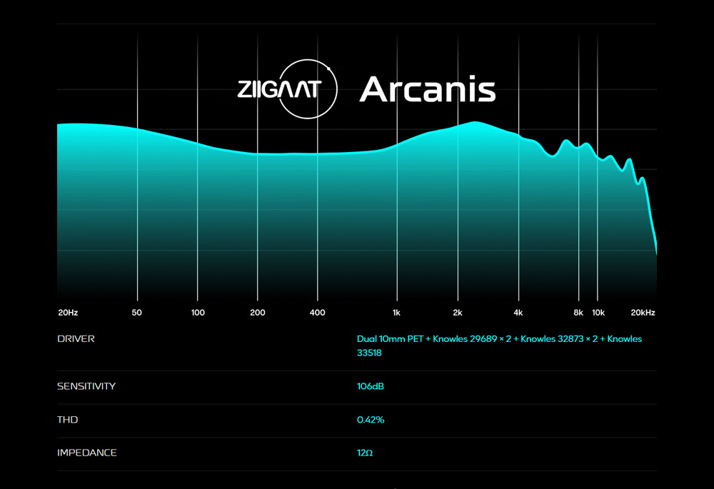Ziigaat Arcanis หูฟัง IEMs Hybrid 7 ไดรเวอร์ 2DD + 5BA สำหรับผู้ชื่นชอบเสียงดนตรี ประกันศูนย์ไทย