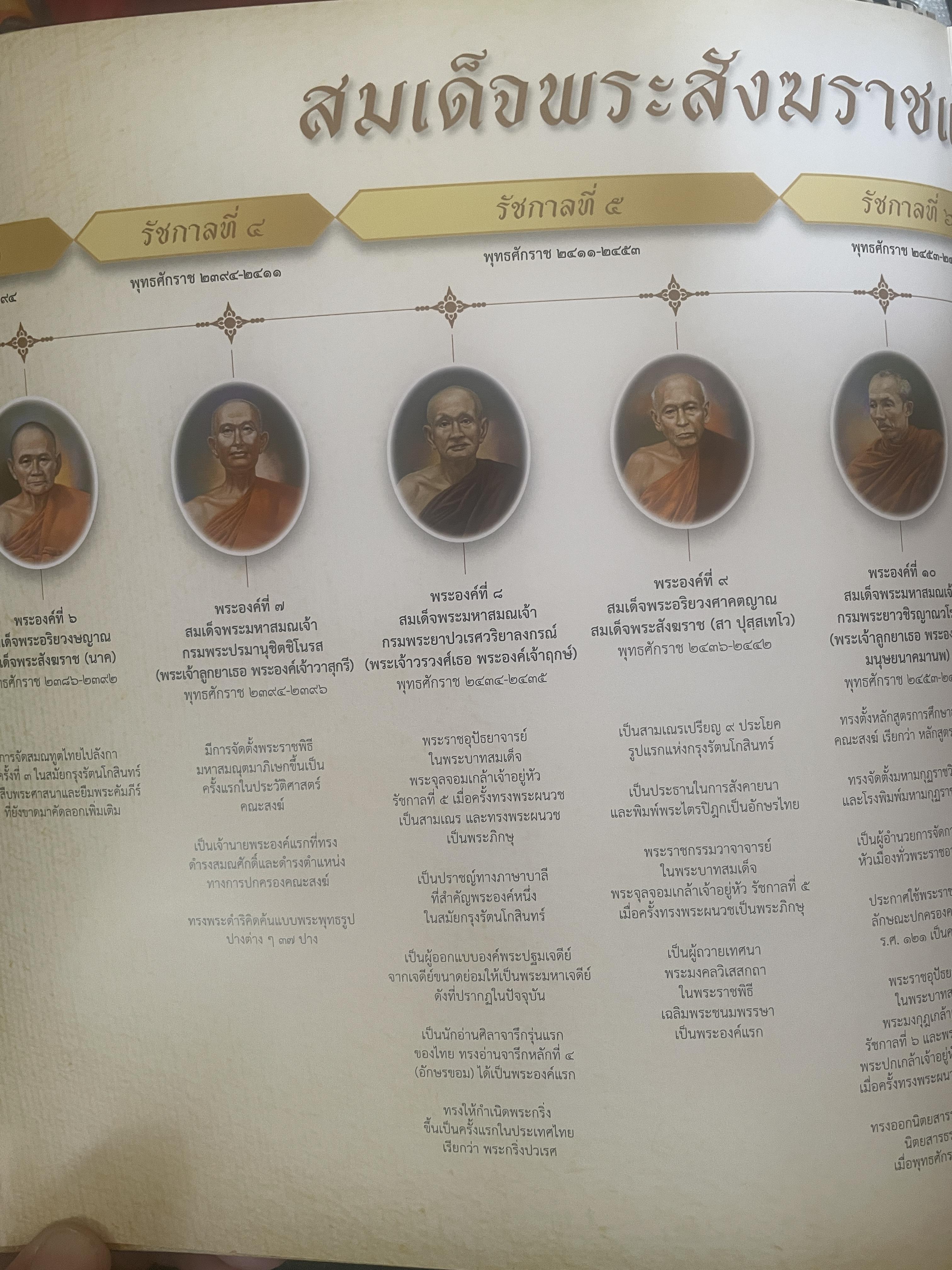 พระประวัติ สมเด็จพระสังฆราชแห่งกรุงรัตนโกสินทร์ 19 พระองค์ 10 กก.