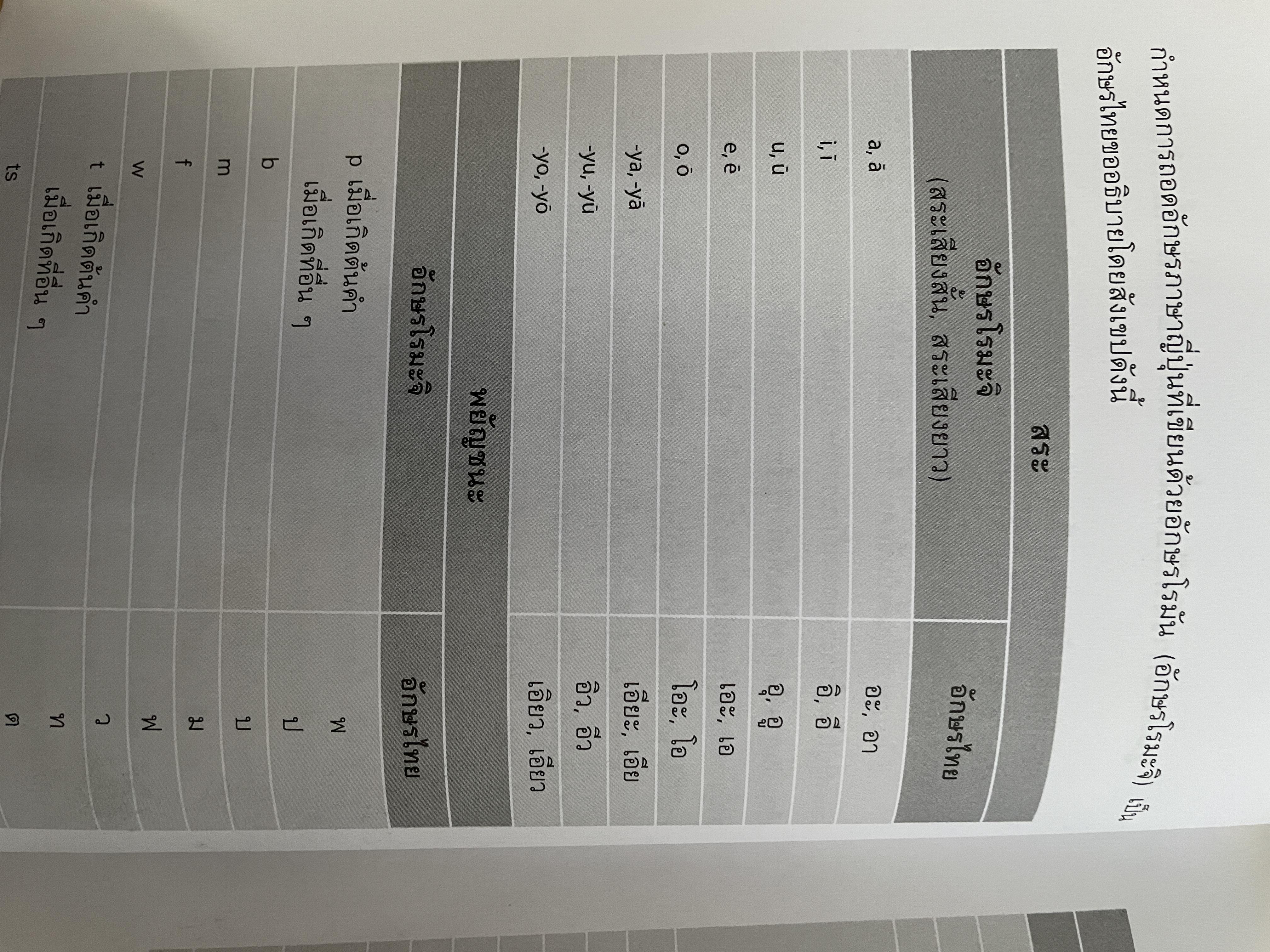 เรียนรู้ 100 บทกวีญี่ปุ่นโบราณ โดย อถรรยา สุวรรณระดา สำนักพิมพ์แห่งจุฬาลงกรณ์มหาวิทยาลัย 1,500 กรัม