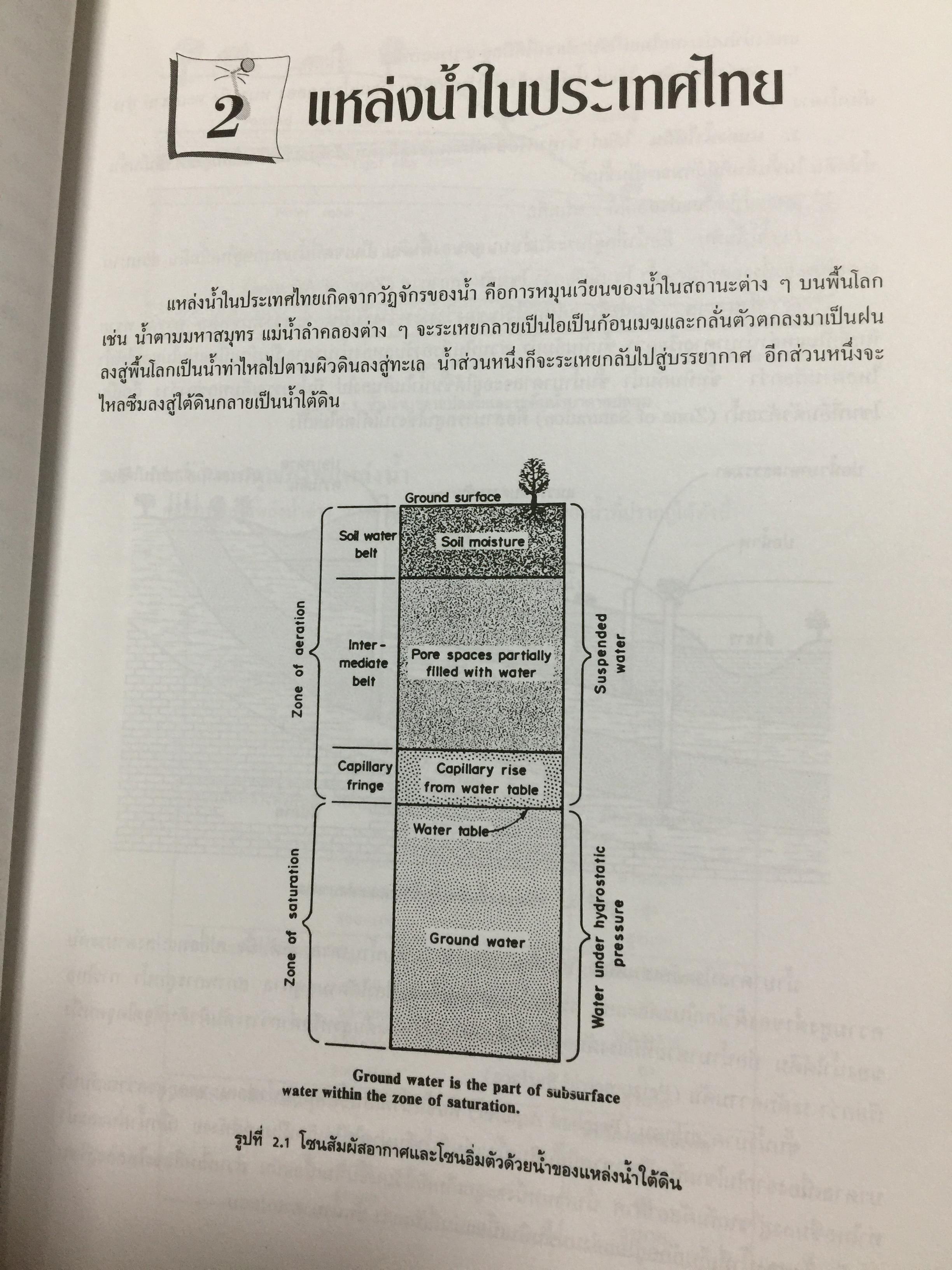การปรับสภาพ น้ำ. สำหรับอุตสาหกรรม พิมพ์ครั้งที่ 5. ผู้เขียน ณรงค์ ยุทธเสถียร สำนักพิมพ์ สมาคมส่งเสริมเทคโนโลยี (ไทย-ญี่ปุ่น) 0 กก.