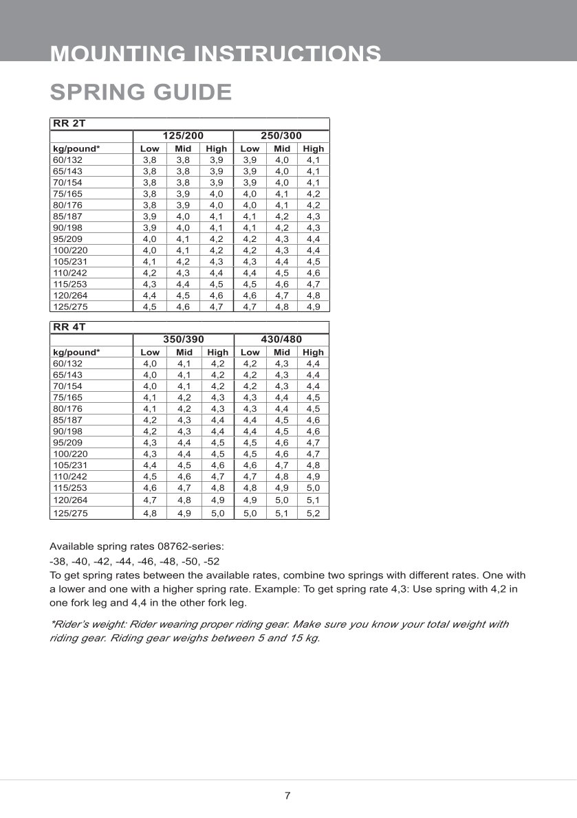 สปริงโช้คหน้า Ohlins FCX1302 For Beta RR 2T 250 2020-2023