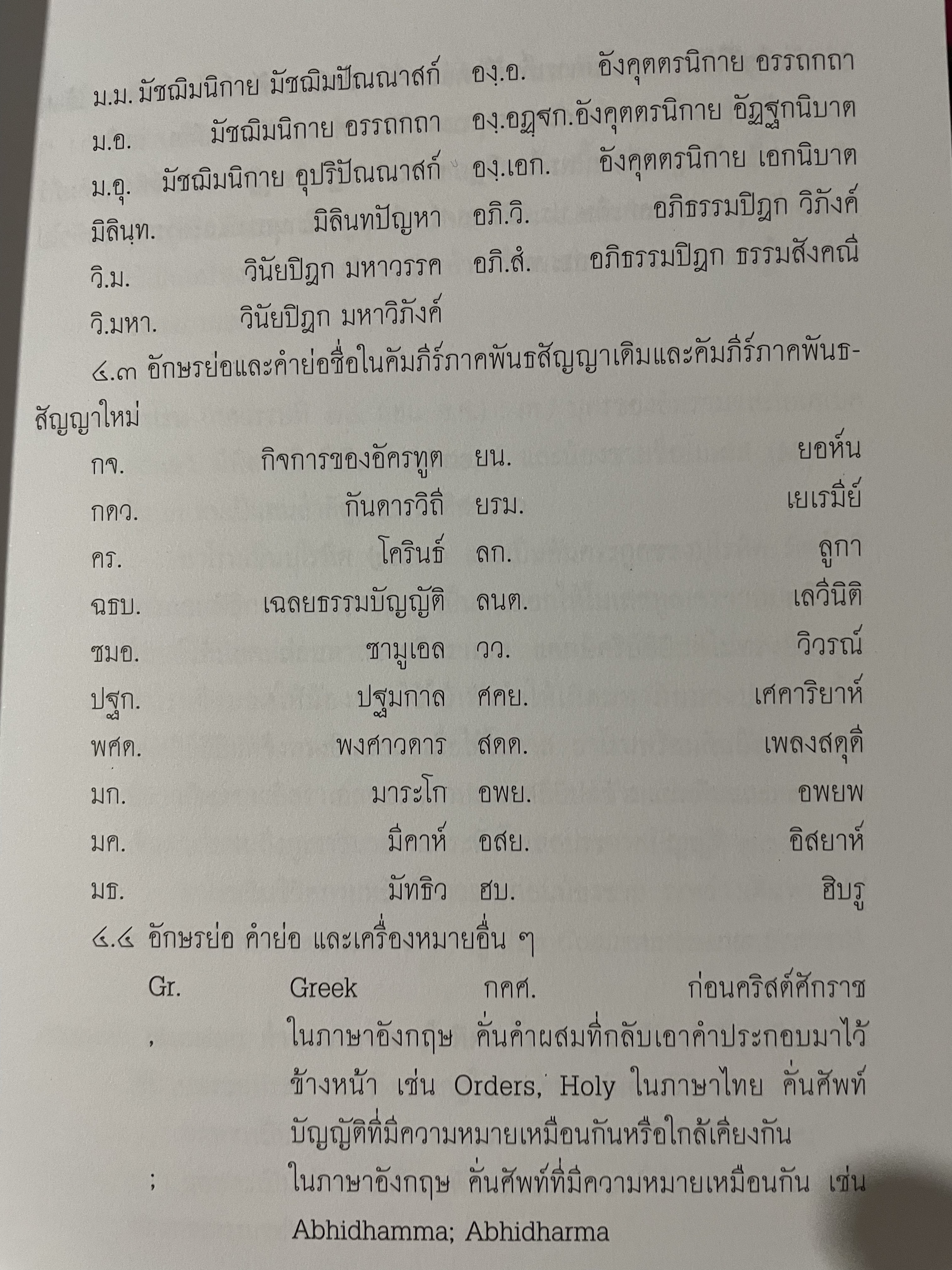 พจนานุกรม ศัพท์ศาสนาสากล อังกฤษ-ไทย ฉบับราชบัณฑิตสถาน พิมพ์ครั้งที่ สอง แก้ไขเพิ่มเติม 0 กก.