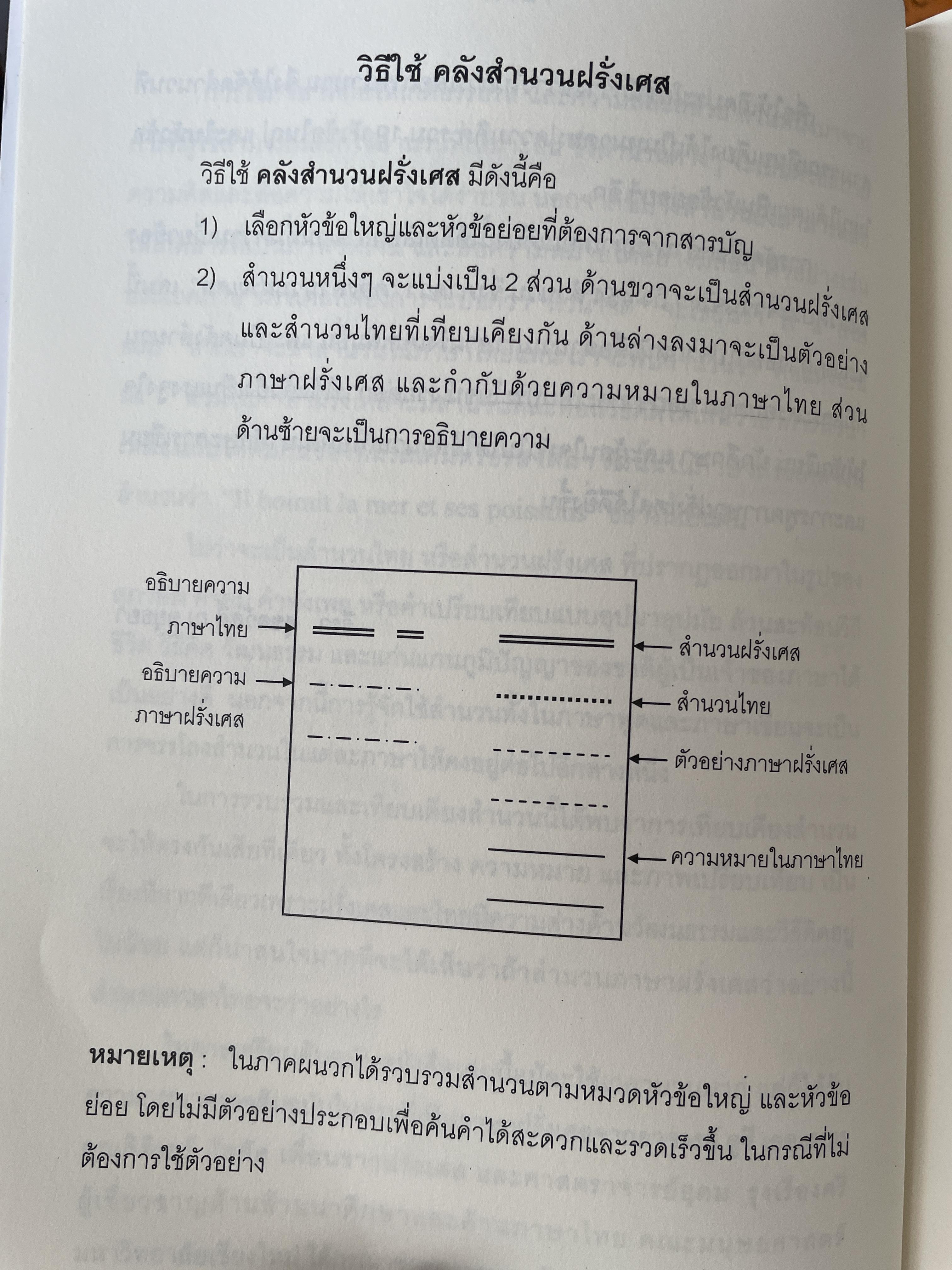 คลังสำนวนฝรั่งเศส ผู้เขียน รศ.ดร.ธีรา ศุขสวัสดิ์ ณ อยุธยา 1,500 กรัม