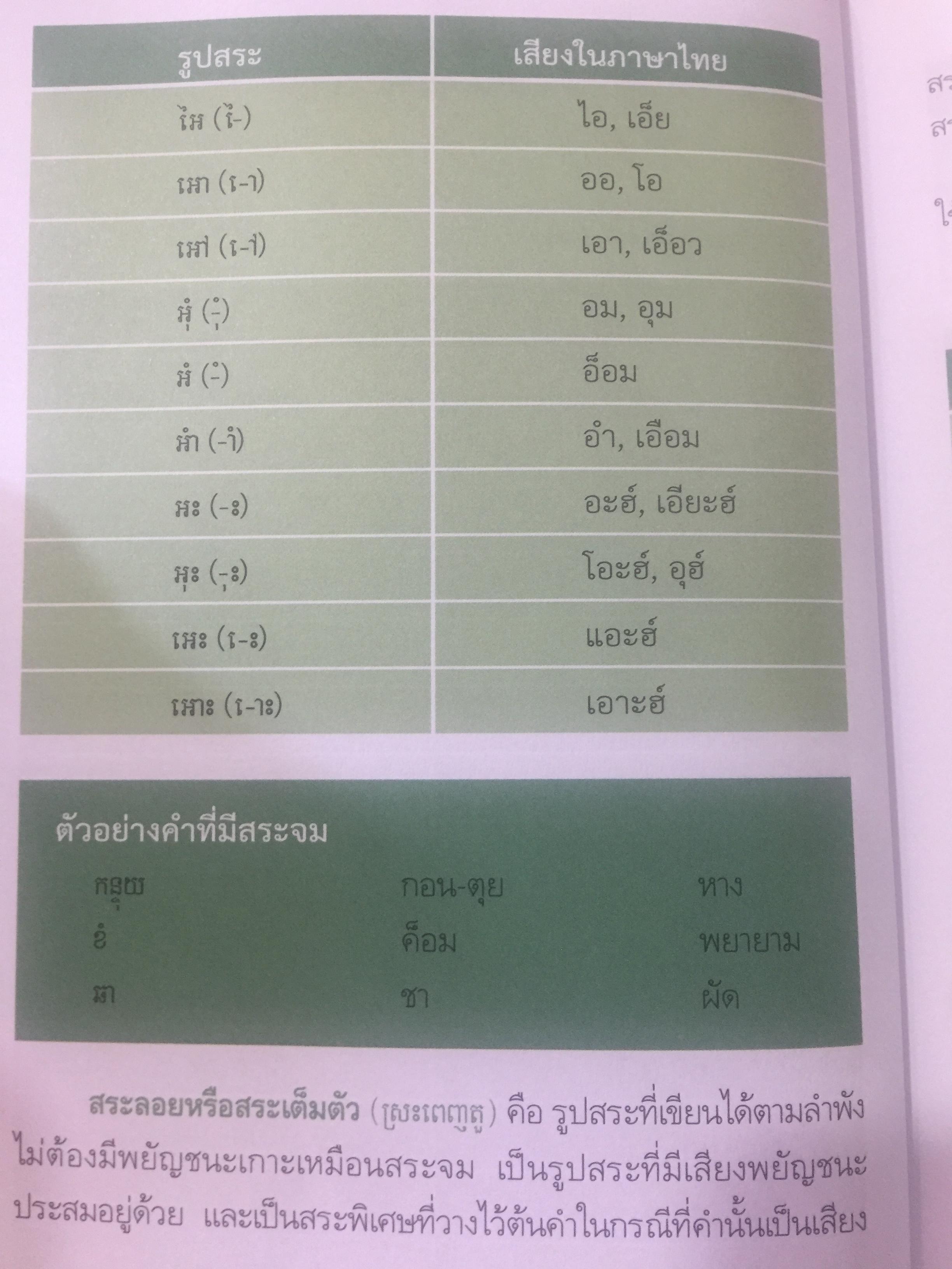 สนุกกับภาษาเขมร ภาษาร่วมรากกับภาษาไทย โดย พลอย แสงรอย อาจารย์ภาษาเขมร มหาวิทยาลัยรามคำแหง 1,500 กรัม
