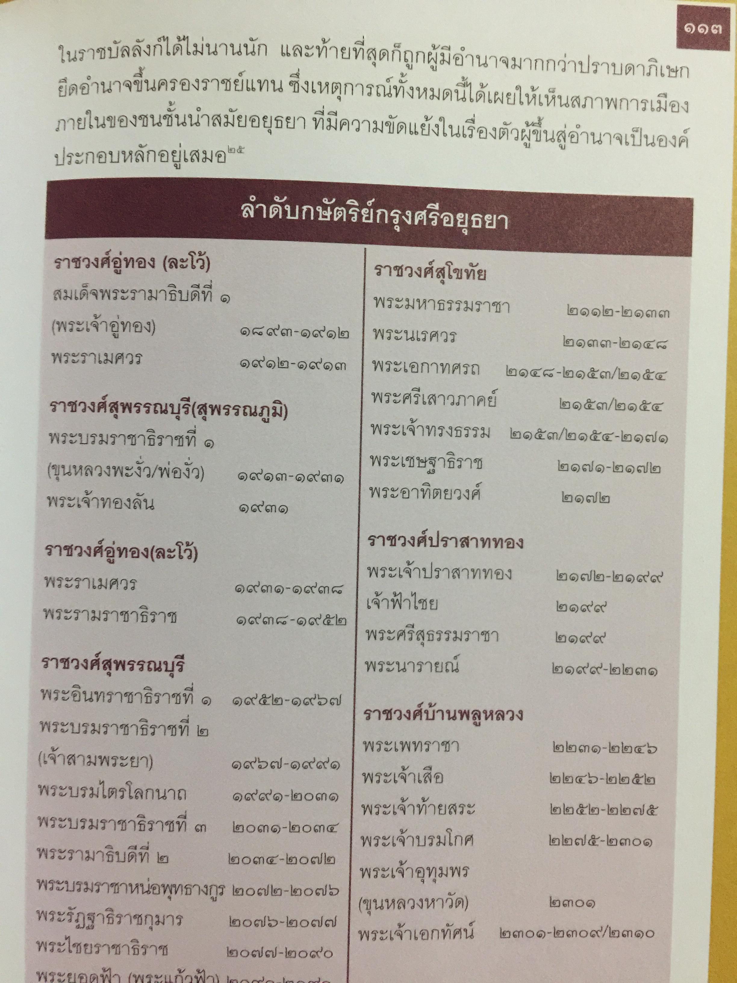 อยุธยา. จากสังคมเมืองท่านานาชาติ สู่มรดกโลก ประวัติศาสตร์ ศิลปกรรม วิถีชีวิต วัฒนธรรม ภูมิศาสตร์. ผู้เขียน กำพล จำปาพันธ์. 0 กก.
