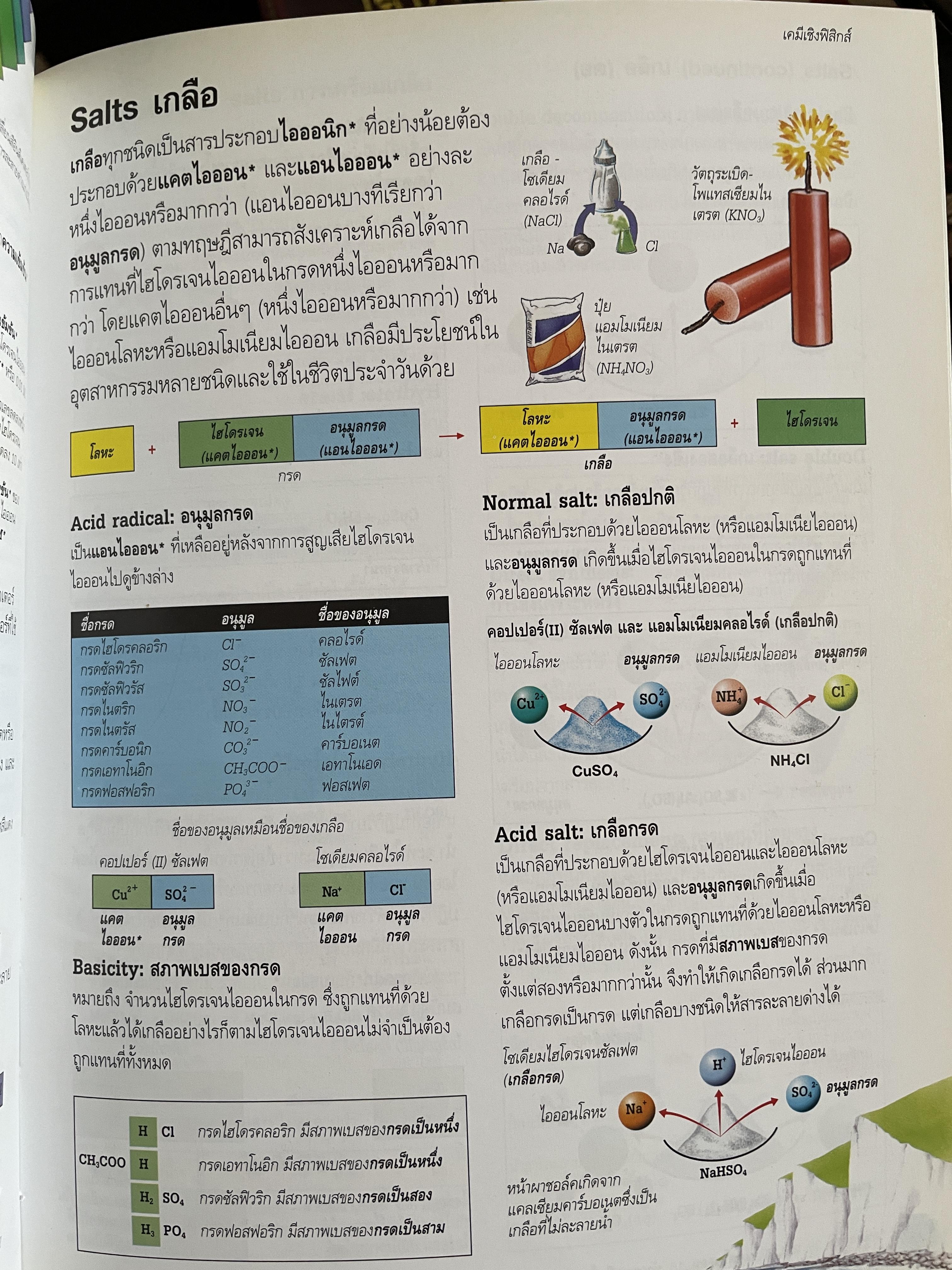 พจนานุกรม เคมี ฉนันภาพประกอบ 800 กรัม