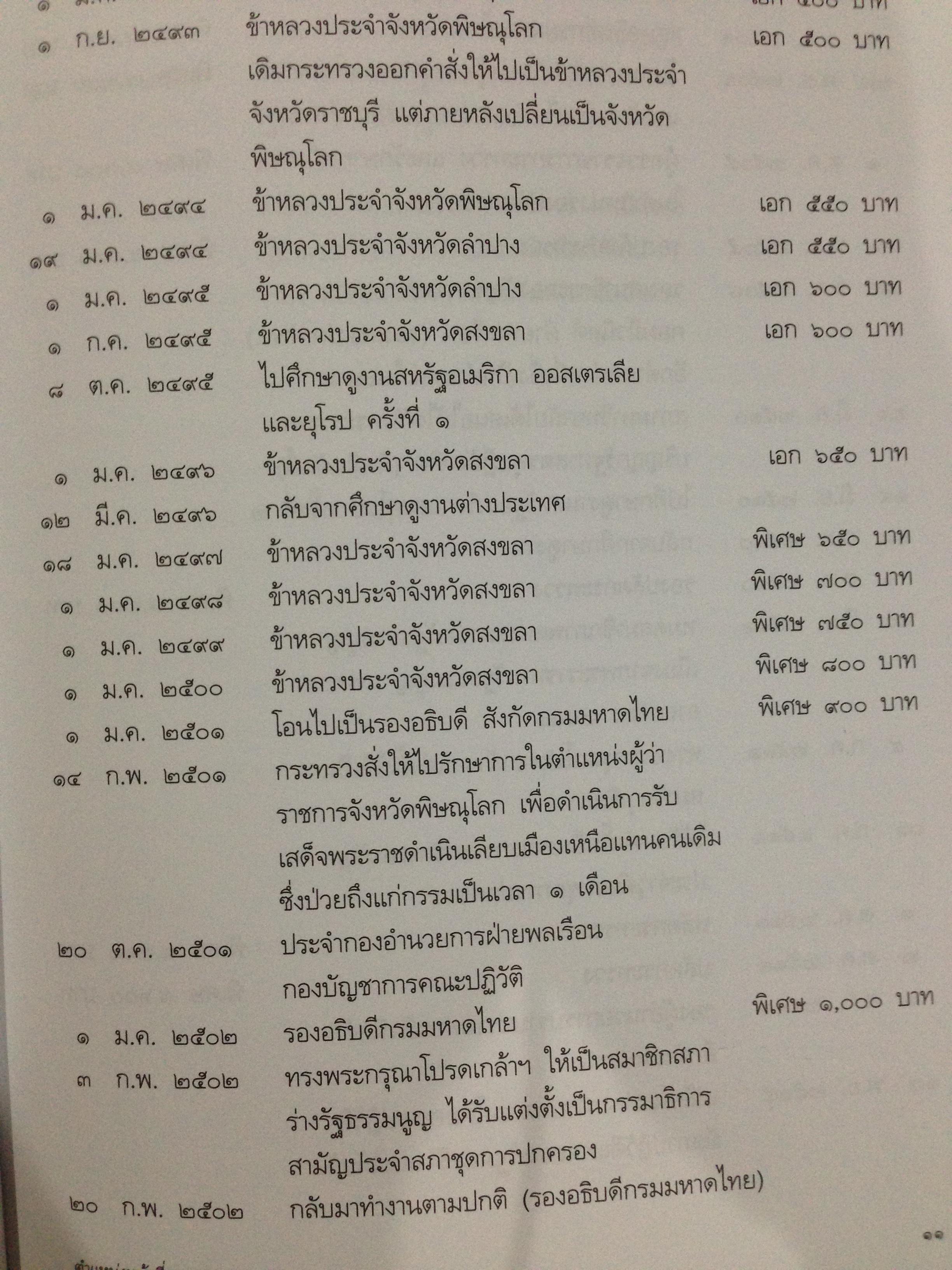 ประวัติชีวิตและผลงานในกระทรวงมหาไทยของนาย พ่วง สุวรรณรัฐ 0 กก.