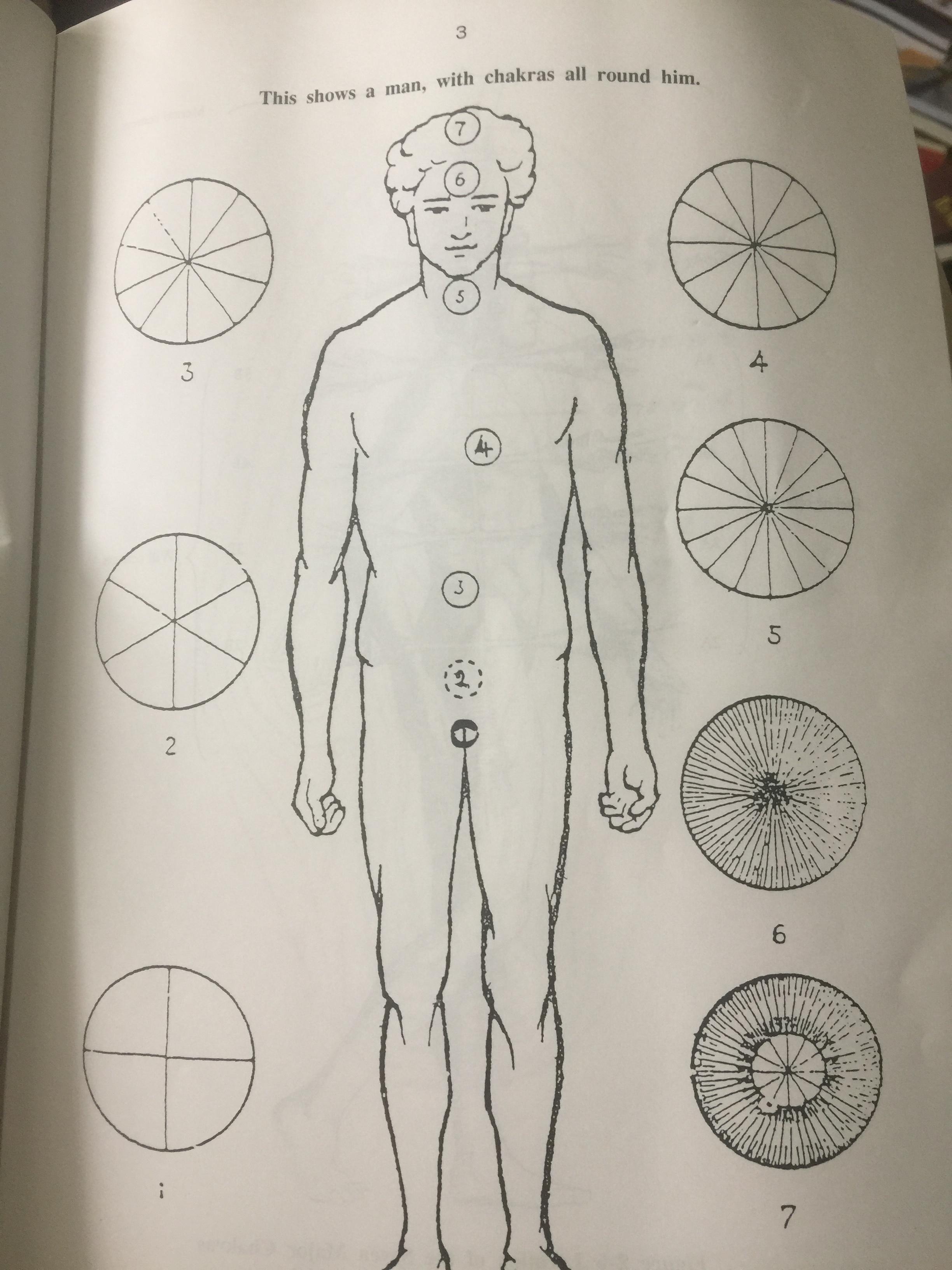 วิชาพลังกายทิพย์. ระดับพัฒนาจักระ. 0 กก.