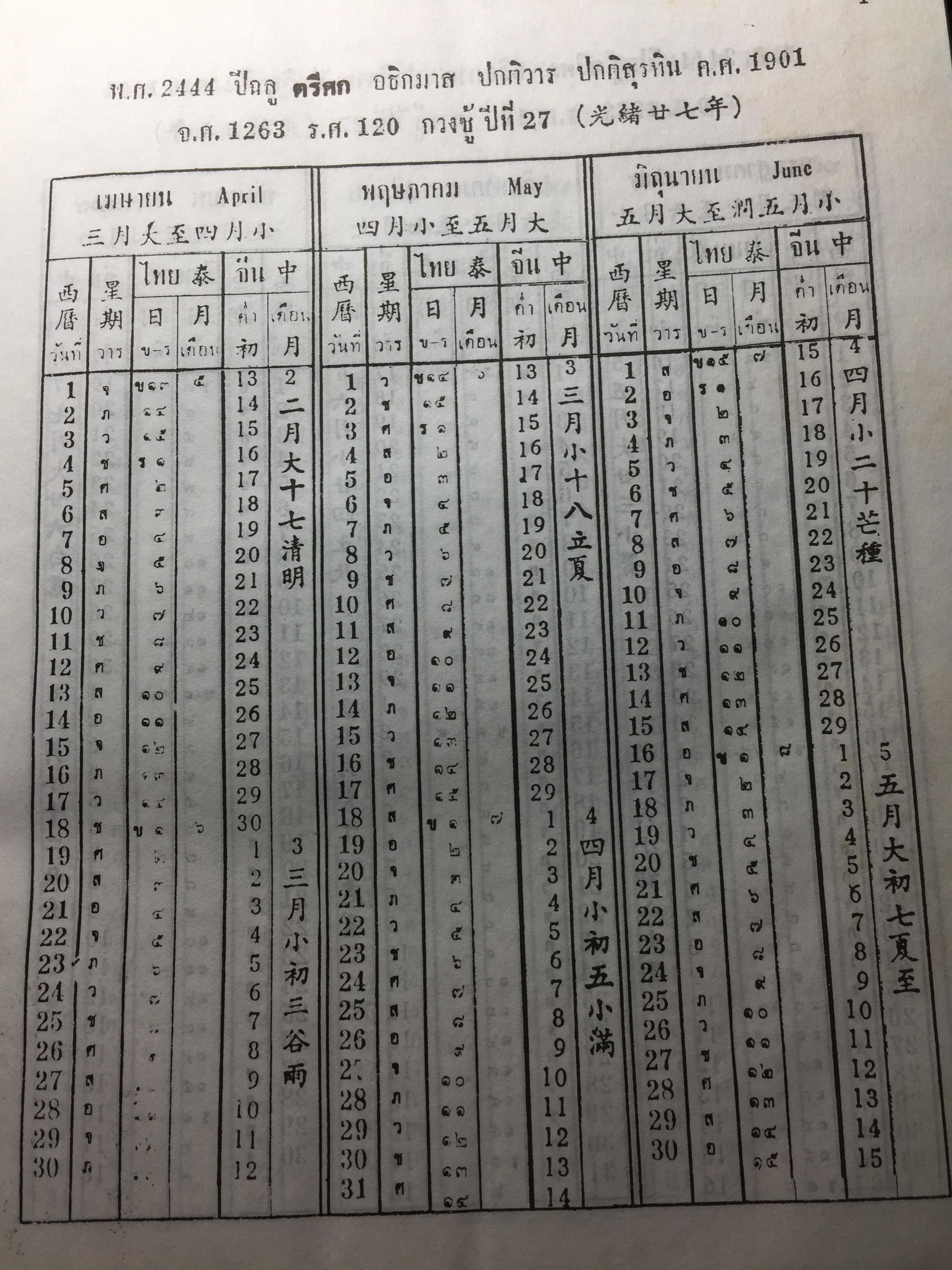 ปฏิทิน 100 ปี เทียบอายุ 3 ภาษา (ไทย-จีน-ฝรั่ง) ฉบับชำระใหม่ สมบูรณ์ถูกต้อง 0 กก.